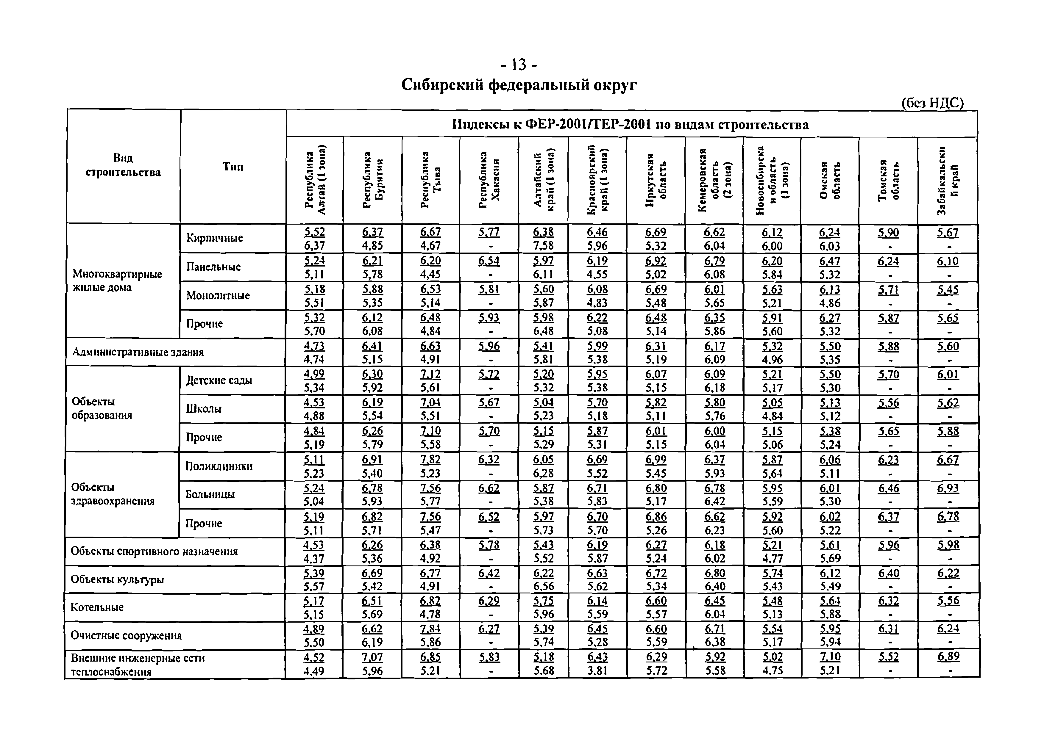 Мебельная 45 к 2 индекс