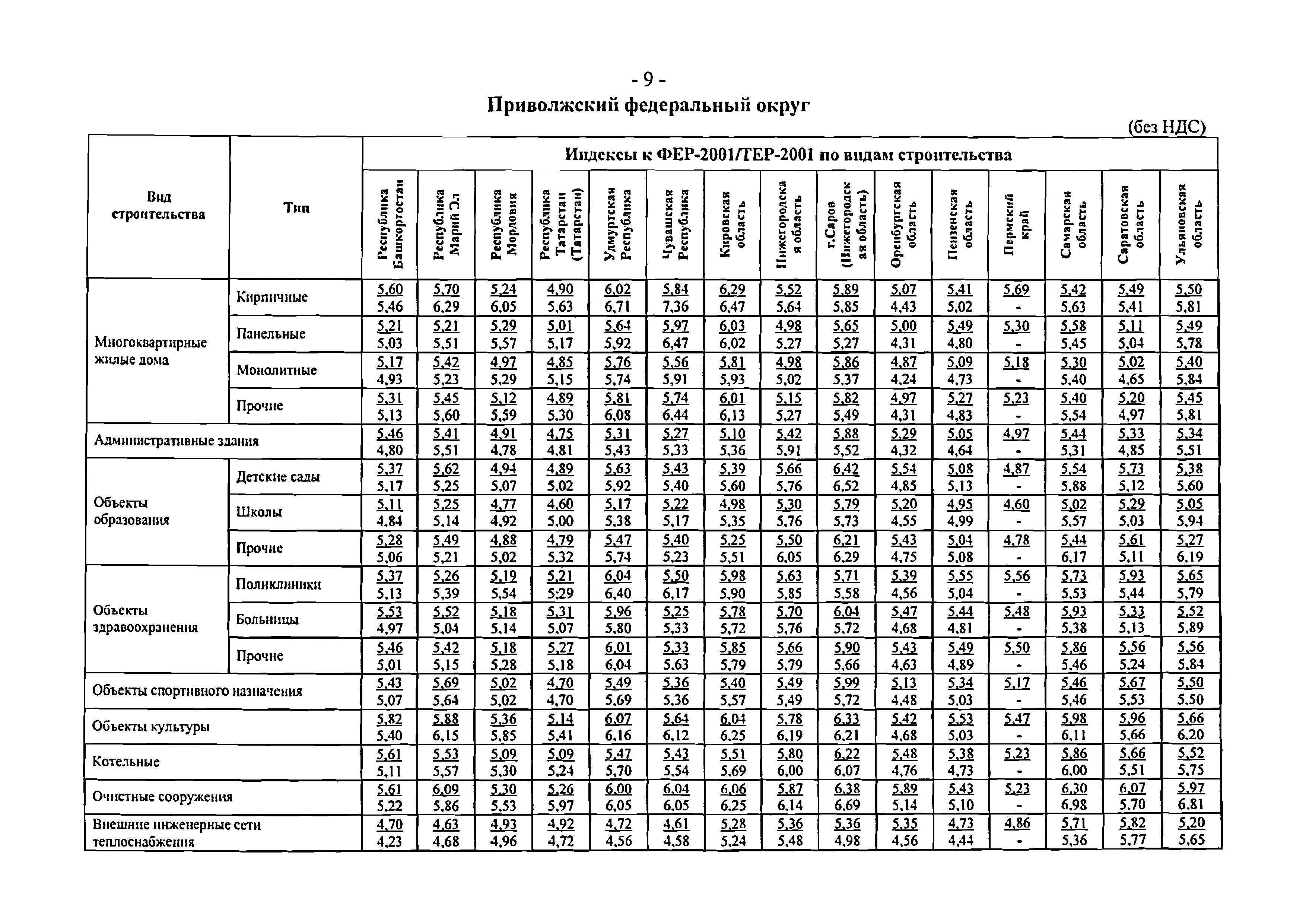 Письмо 1951-ВТ/10