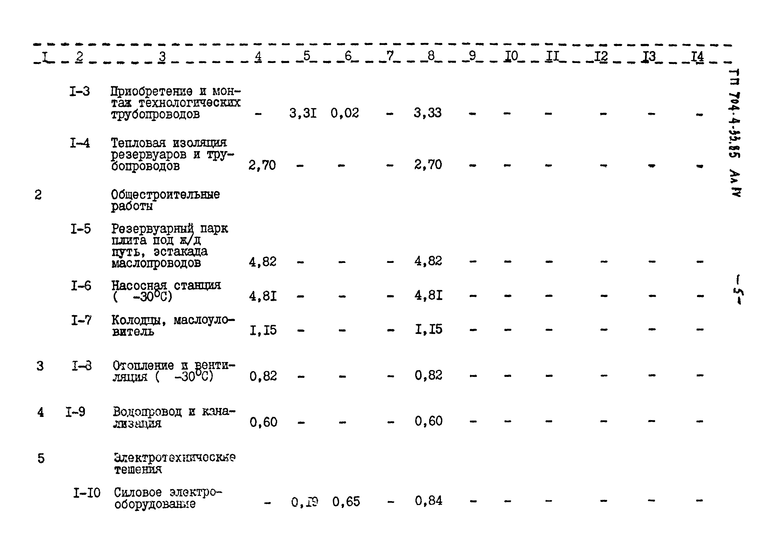 Типовой проект 704-4-33.85