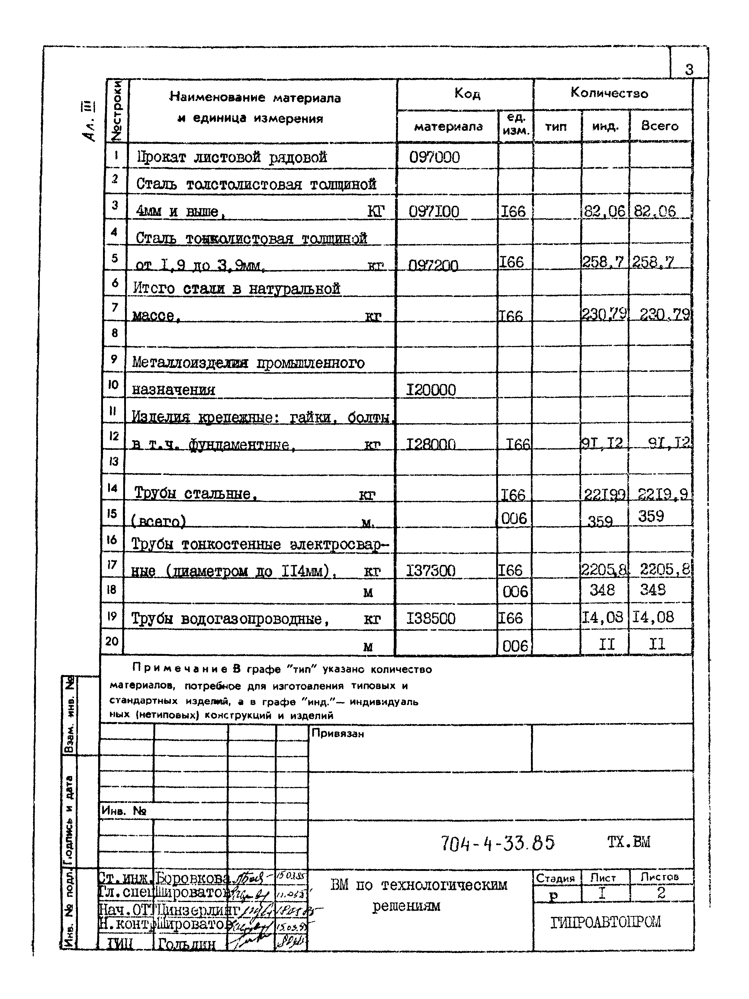 Типовой проект 704-4-33.85