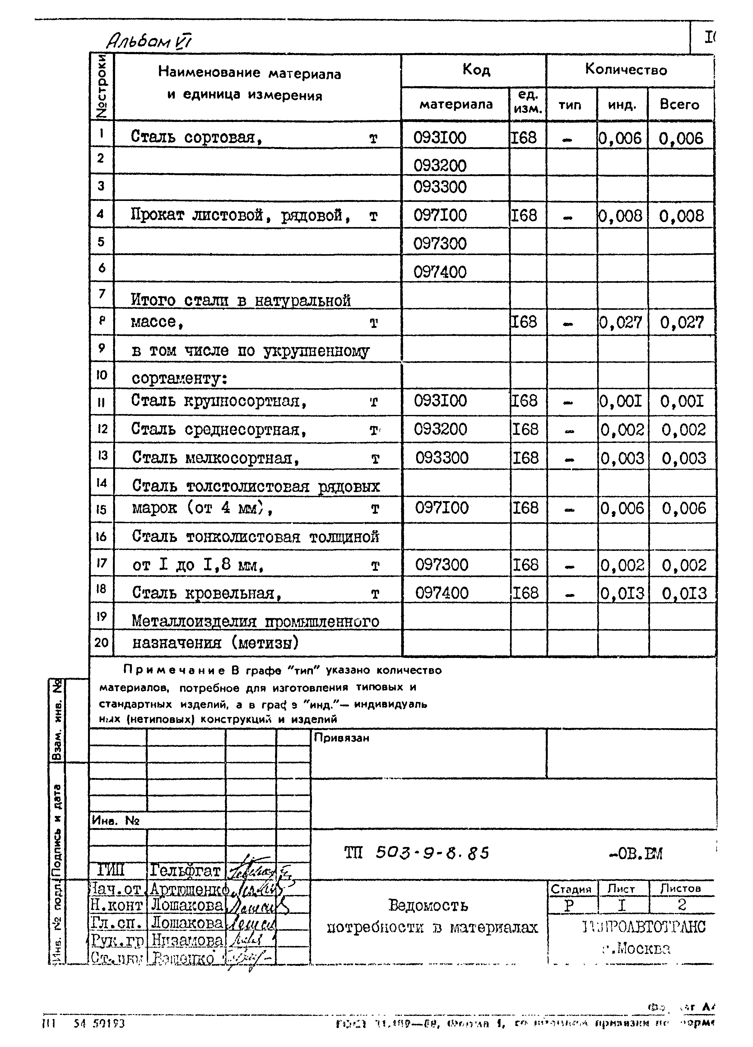Типовой проект 503-9-8.85