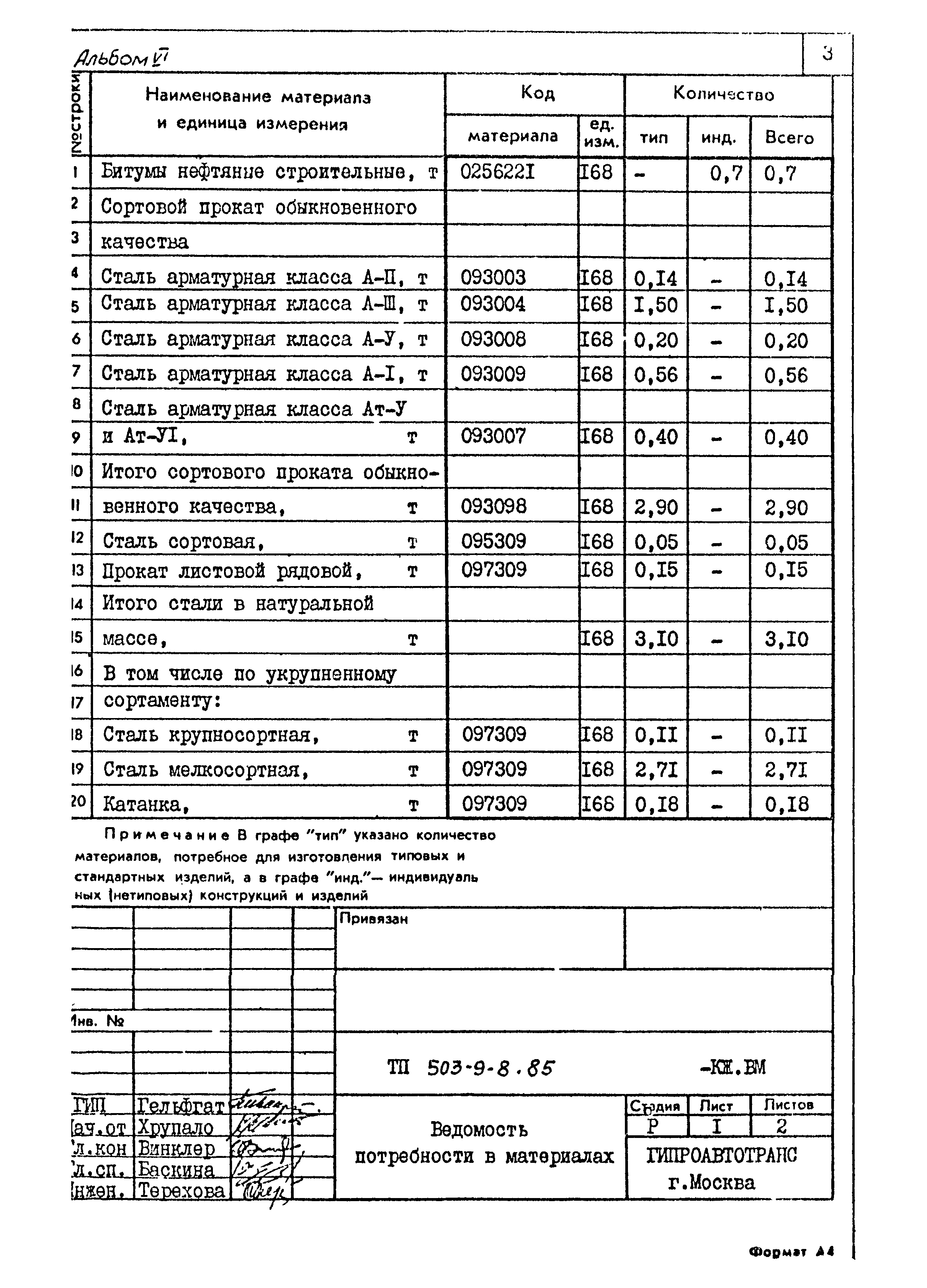Типовой проект 503-9-8.85