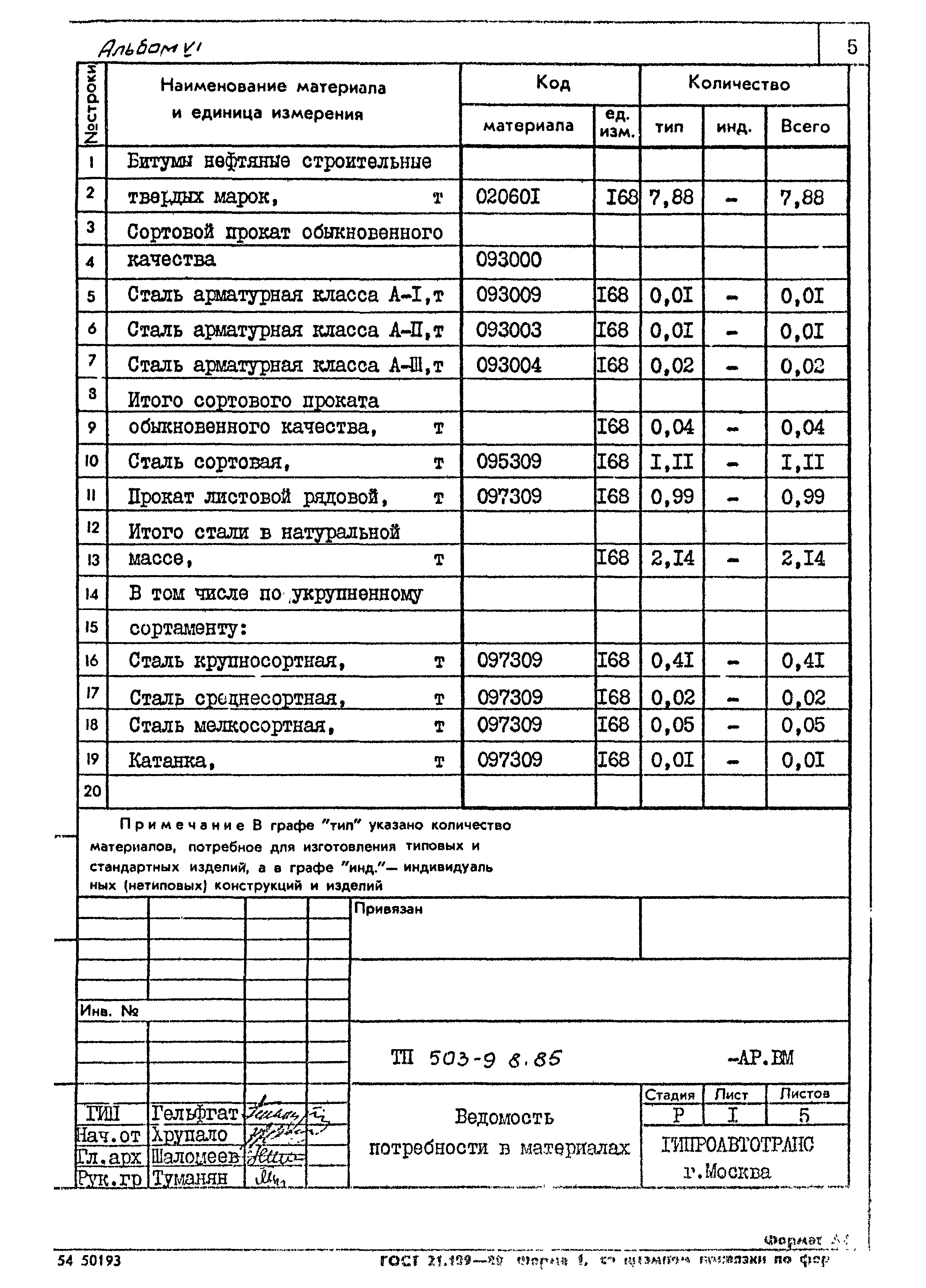 Типовой проект 503-9-8.85