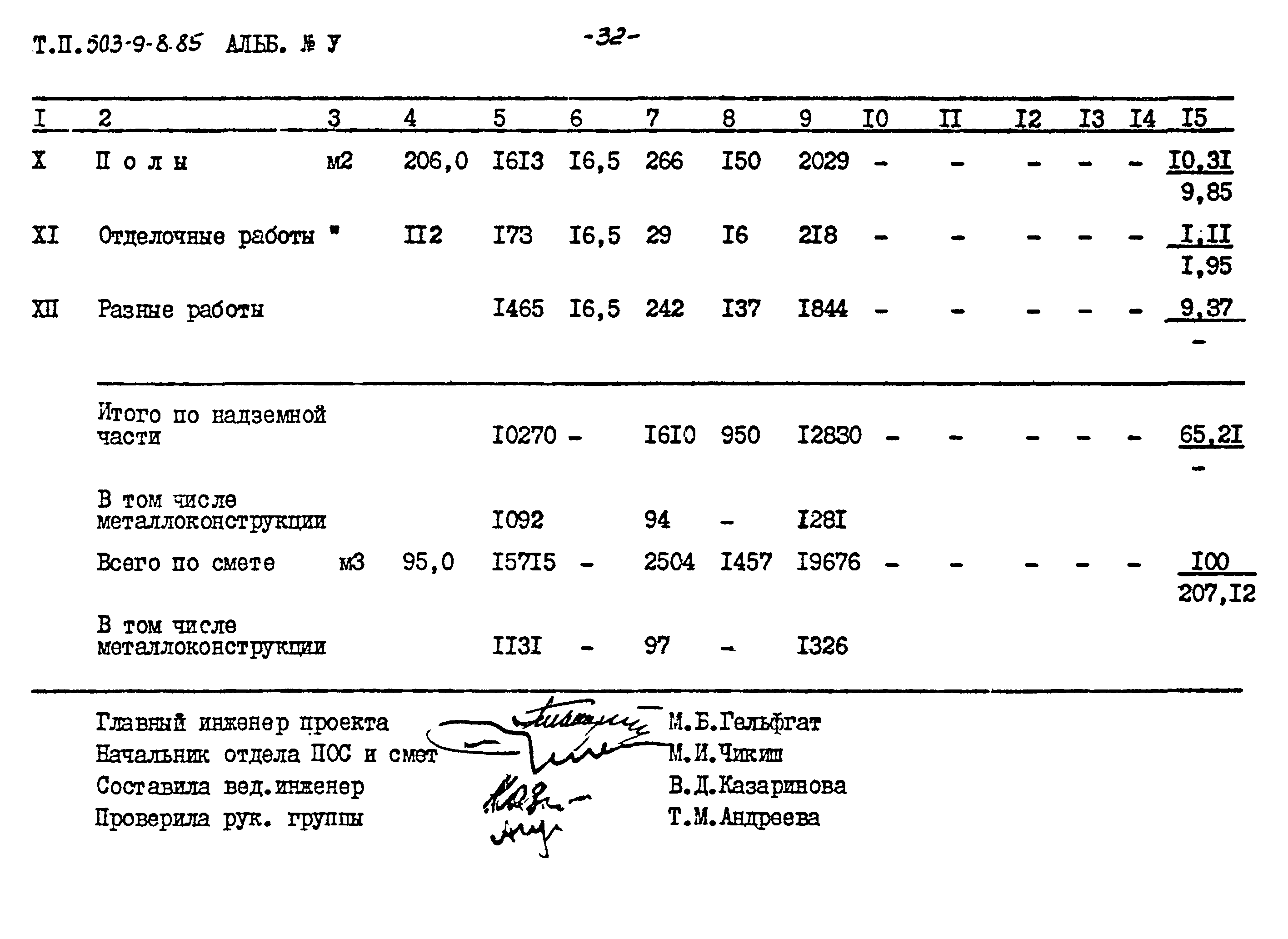 Типовой проект 503-9-8.85