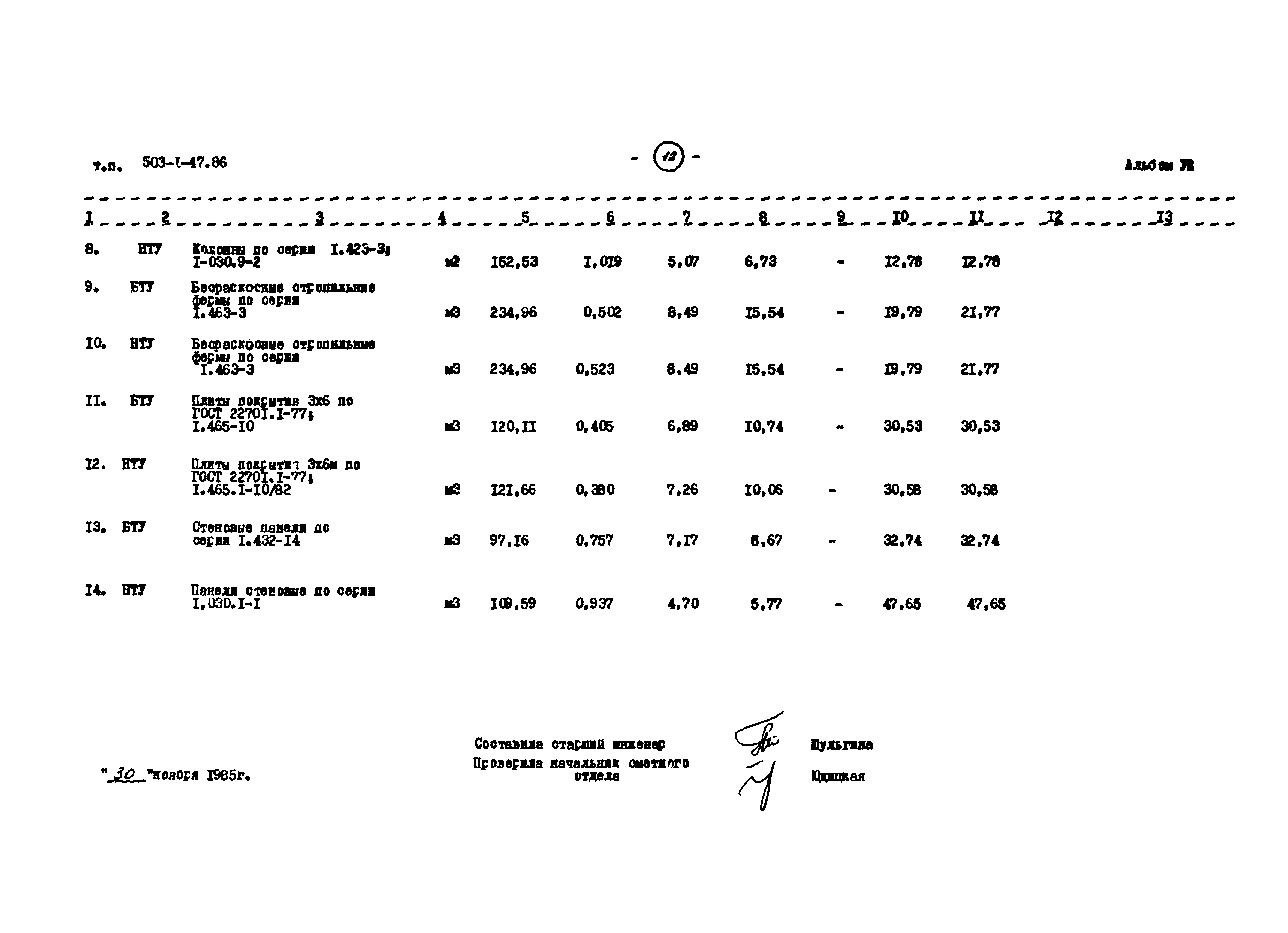 Типовой проект 503-1-47.86