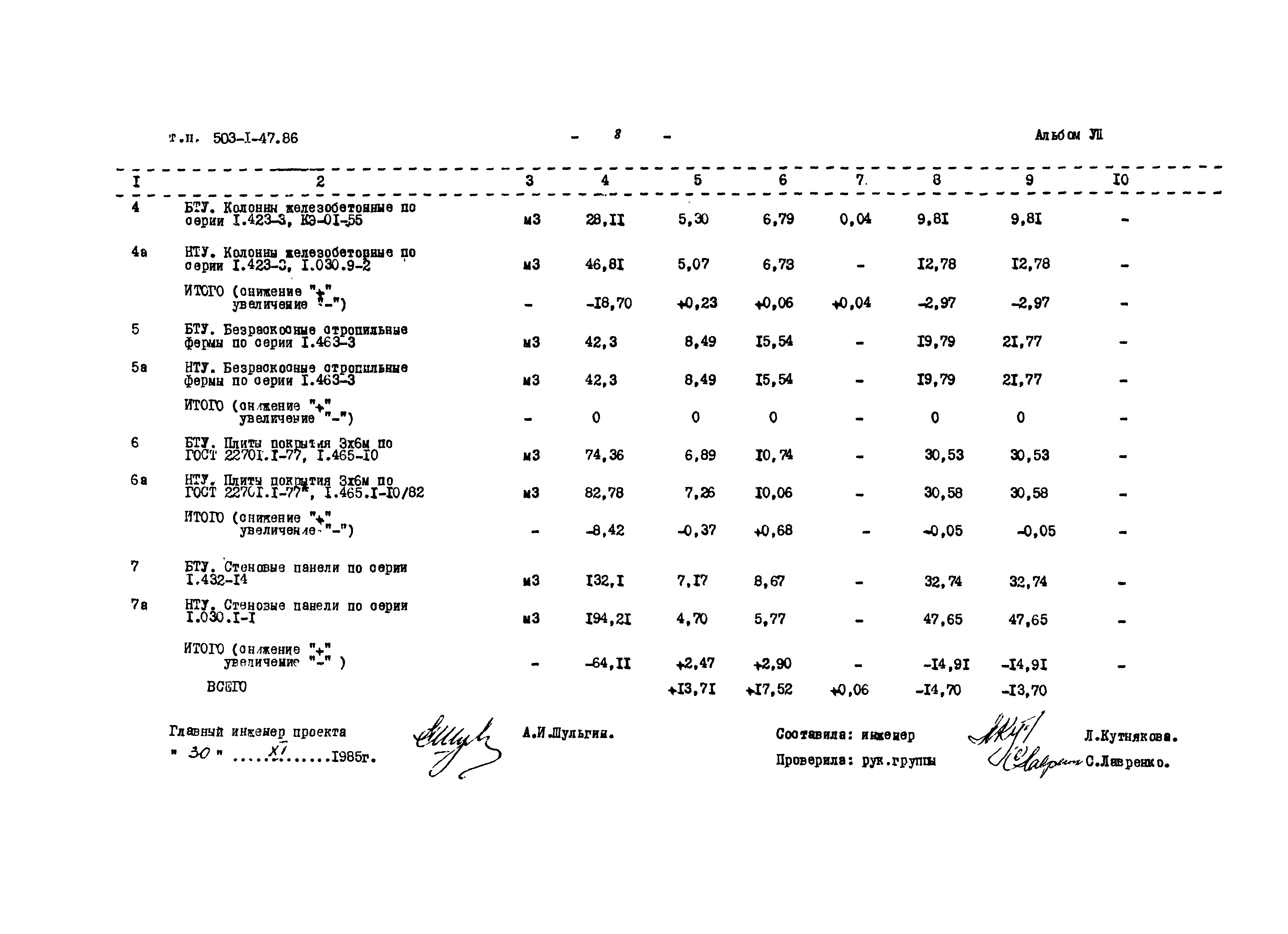 Типовой проект 503-1-47.86
