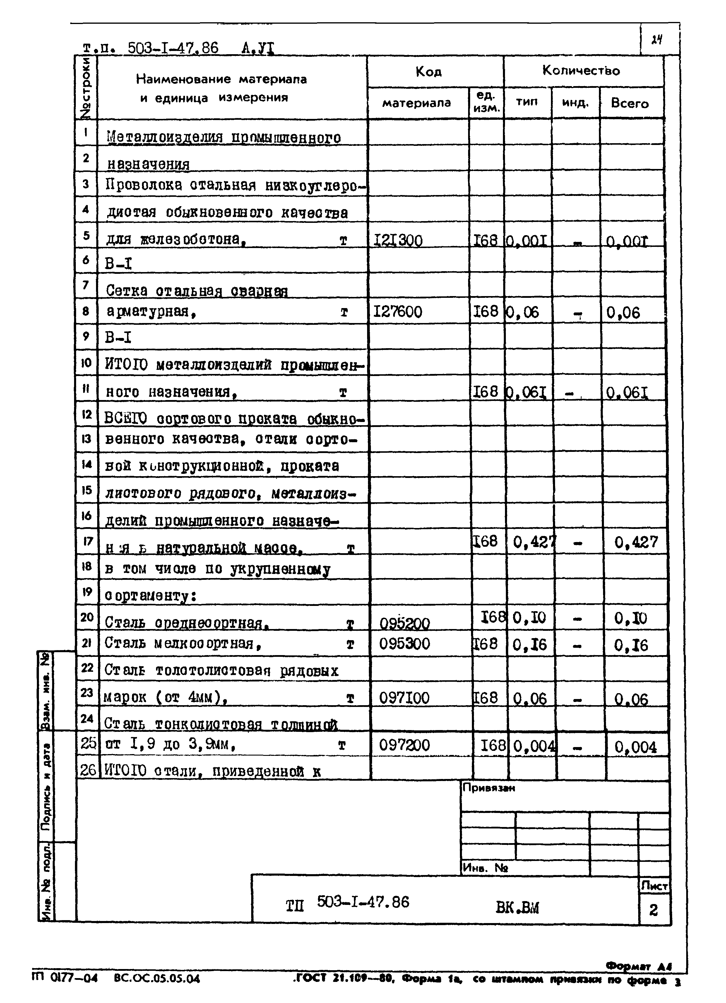 Типовой проект 503-1-47.86