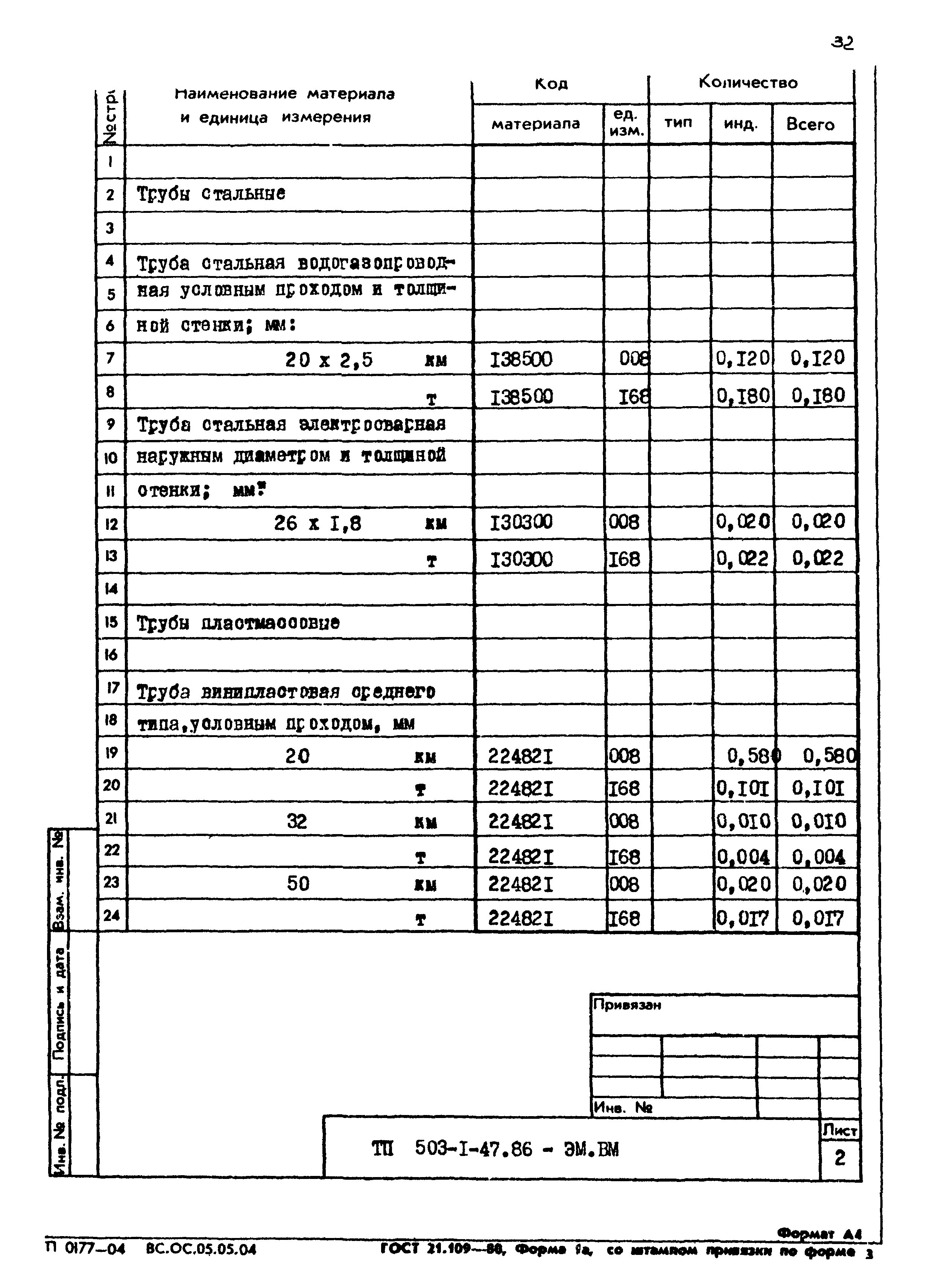 Типовой проект 503-1-47.86