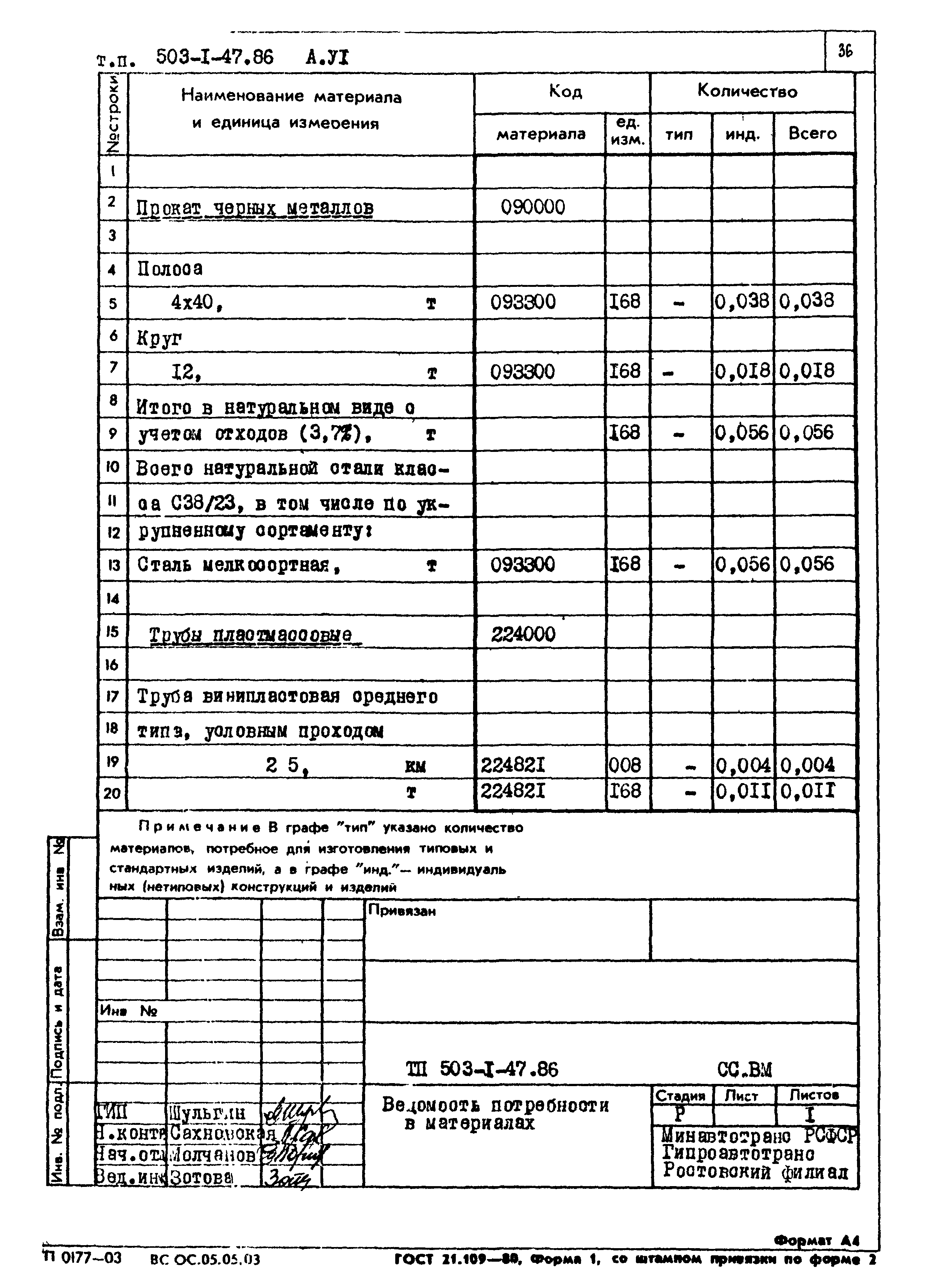 Типовой проект 503-1-47.86