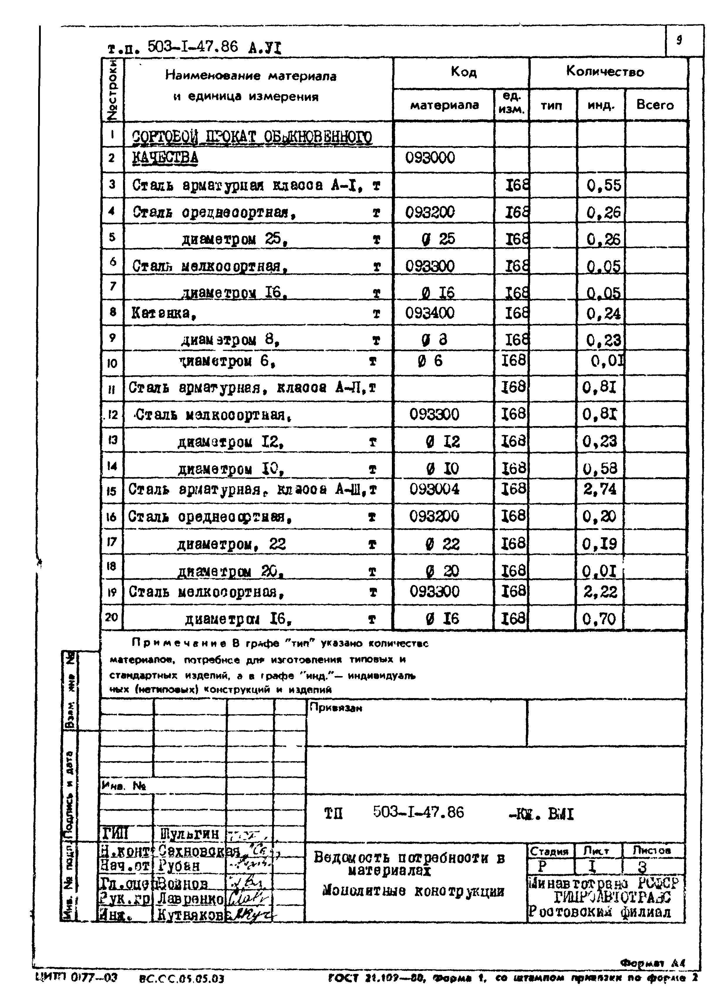 Типовой проект 503-1-47.86