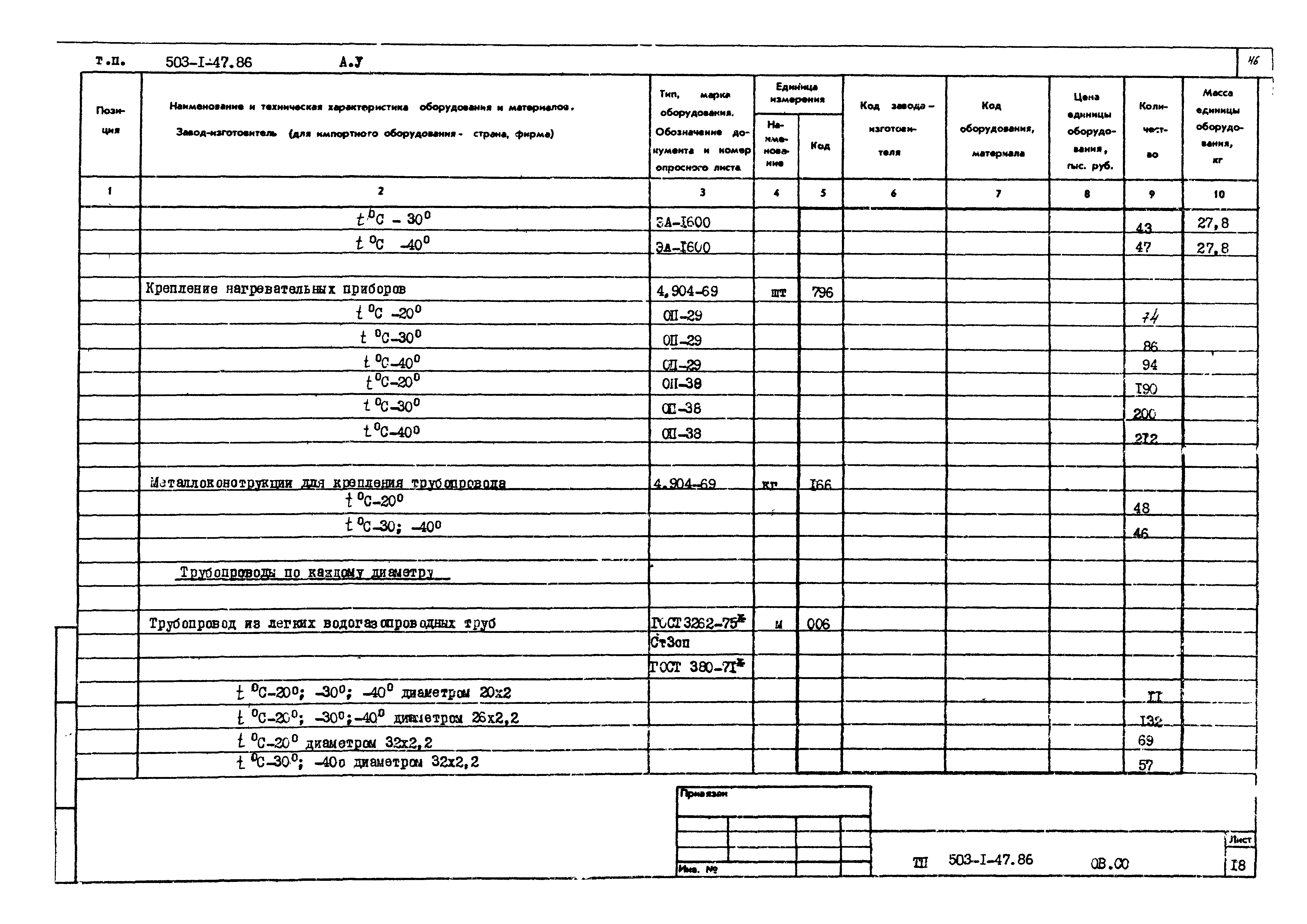 Типовой проект 503-1-47.86