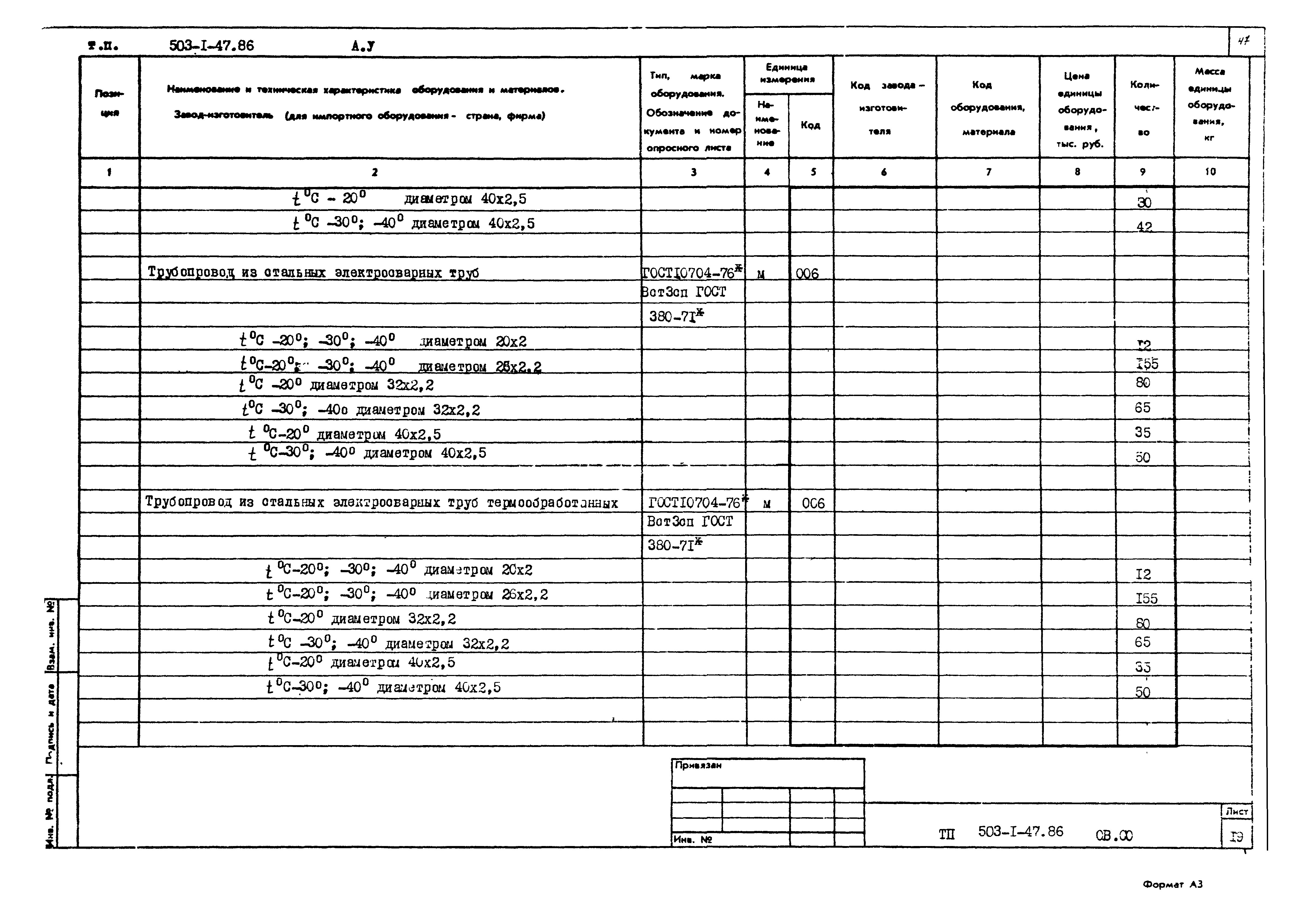 Типовой проект 503-1-47.86