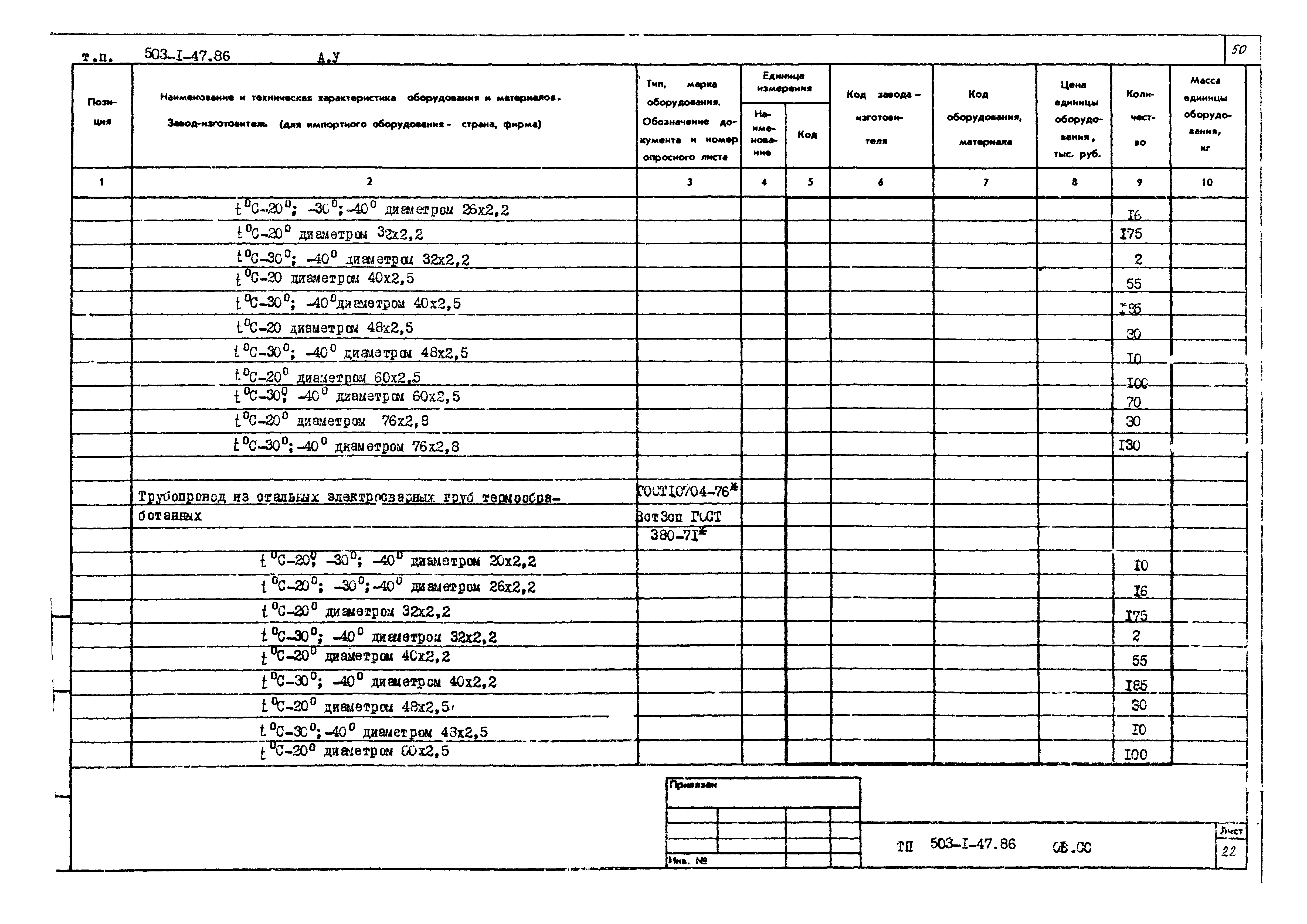 Типовой проект 503-1-47.86