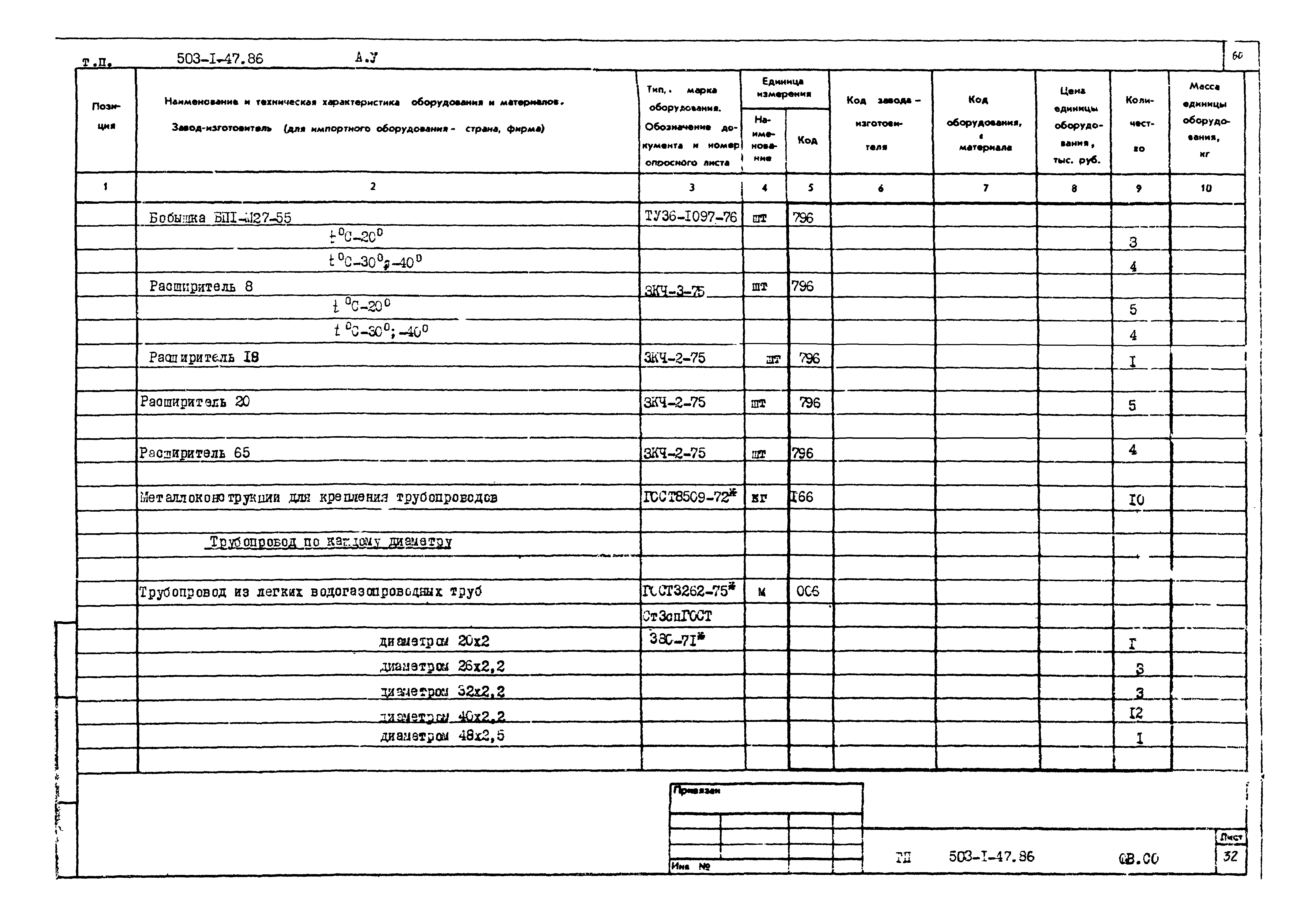 Типовой проект 503-1-47.86