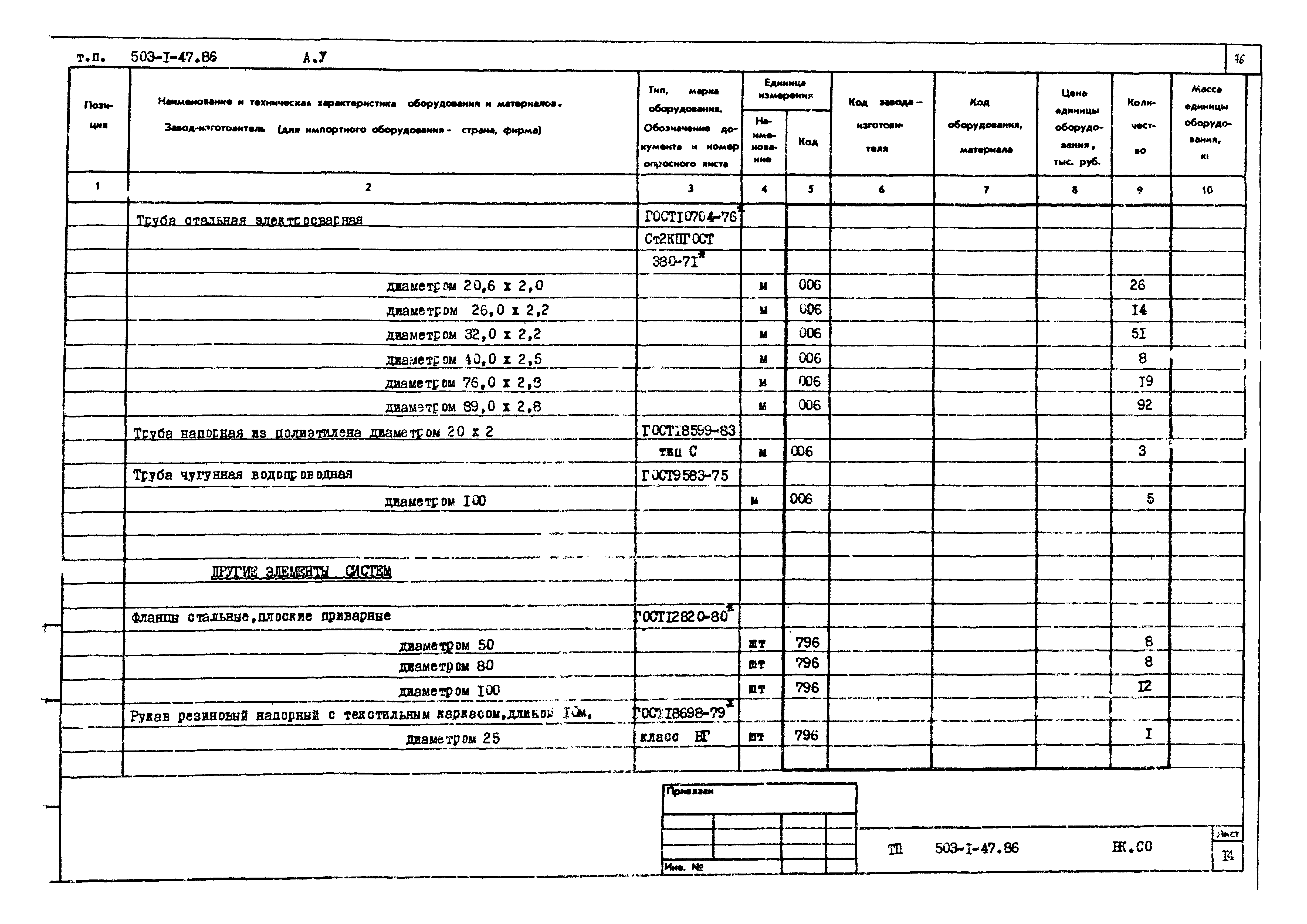 Типовой проект 503-1-47.86