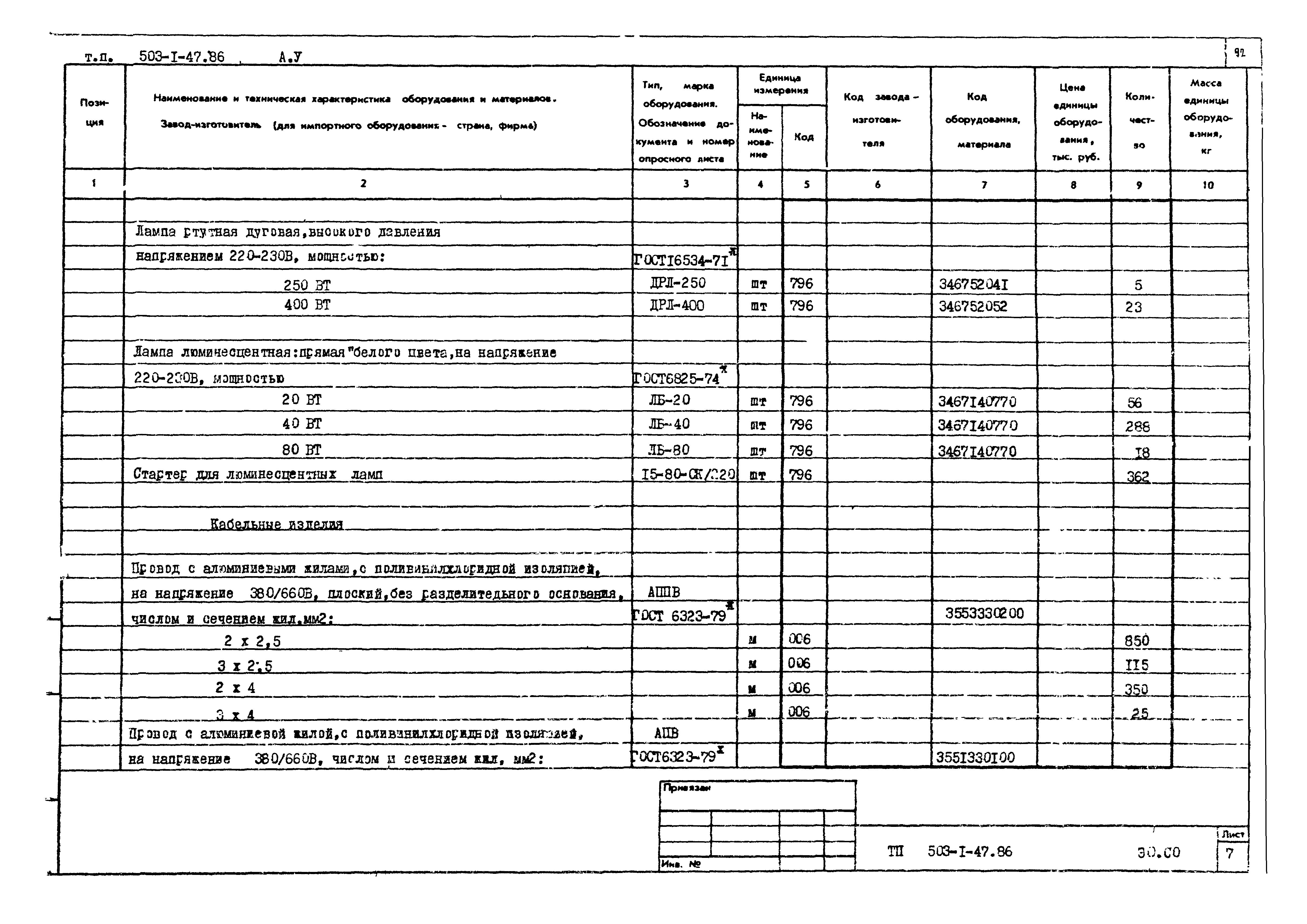 Типовой проект 503-1-47.86