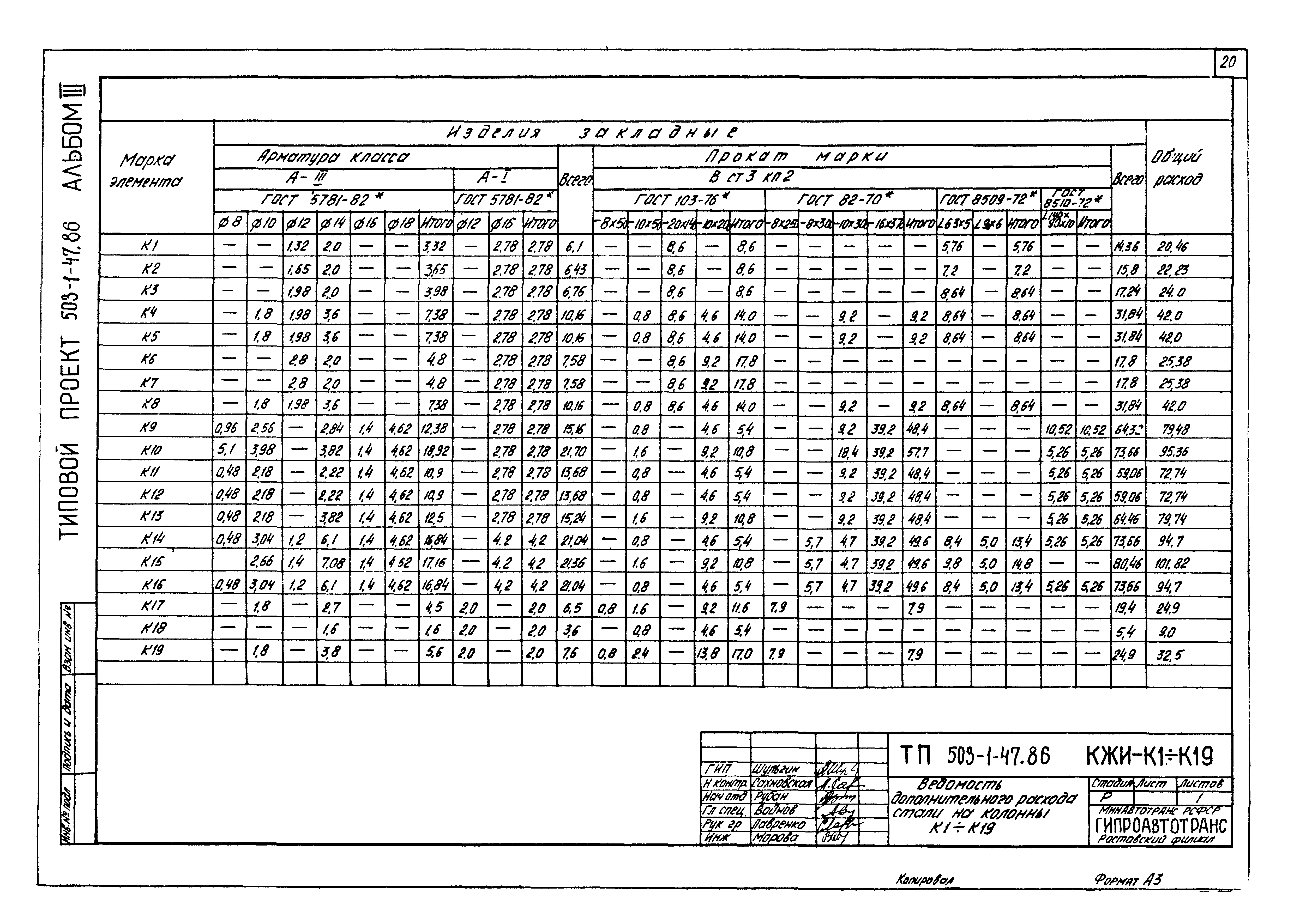 Типовой проект 503-1-47.86