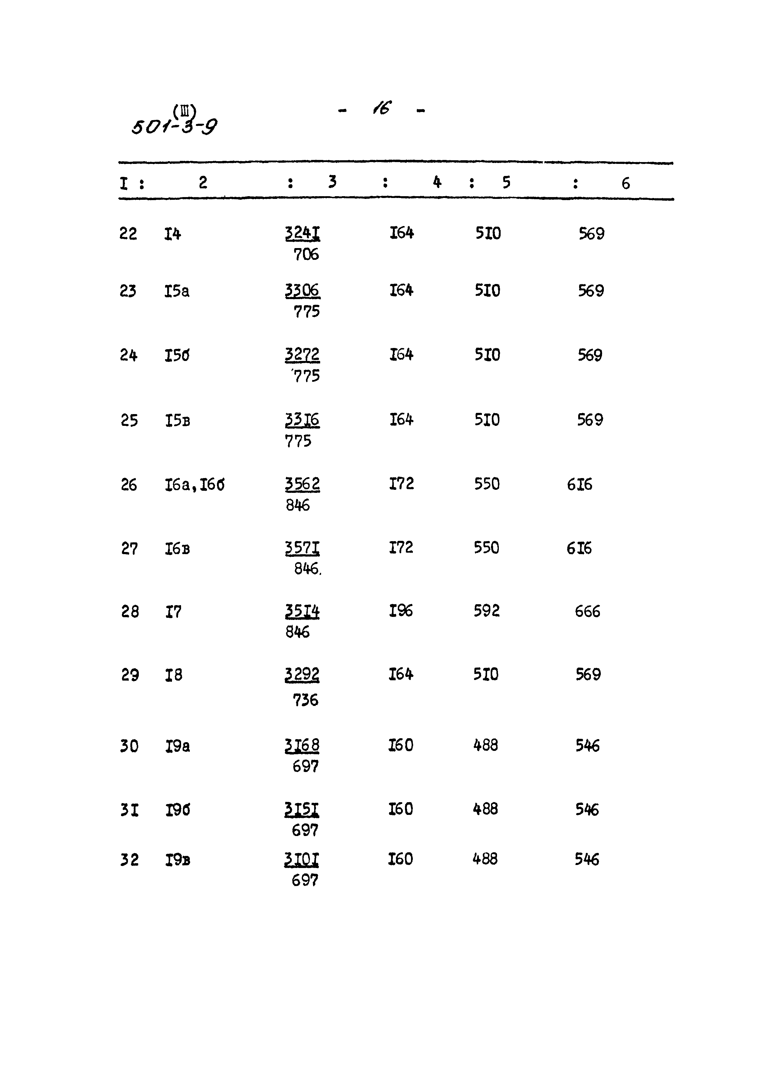 Типовой проект 501-3-9