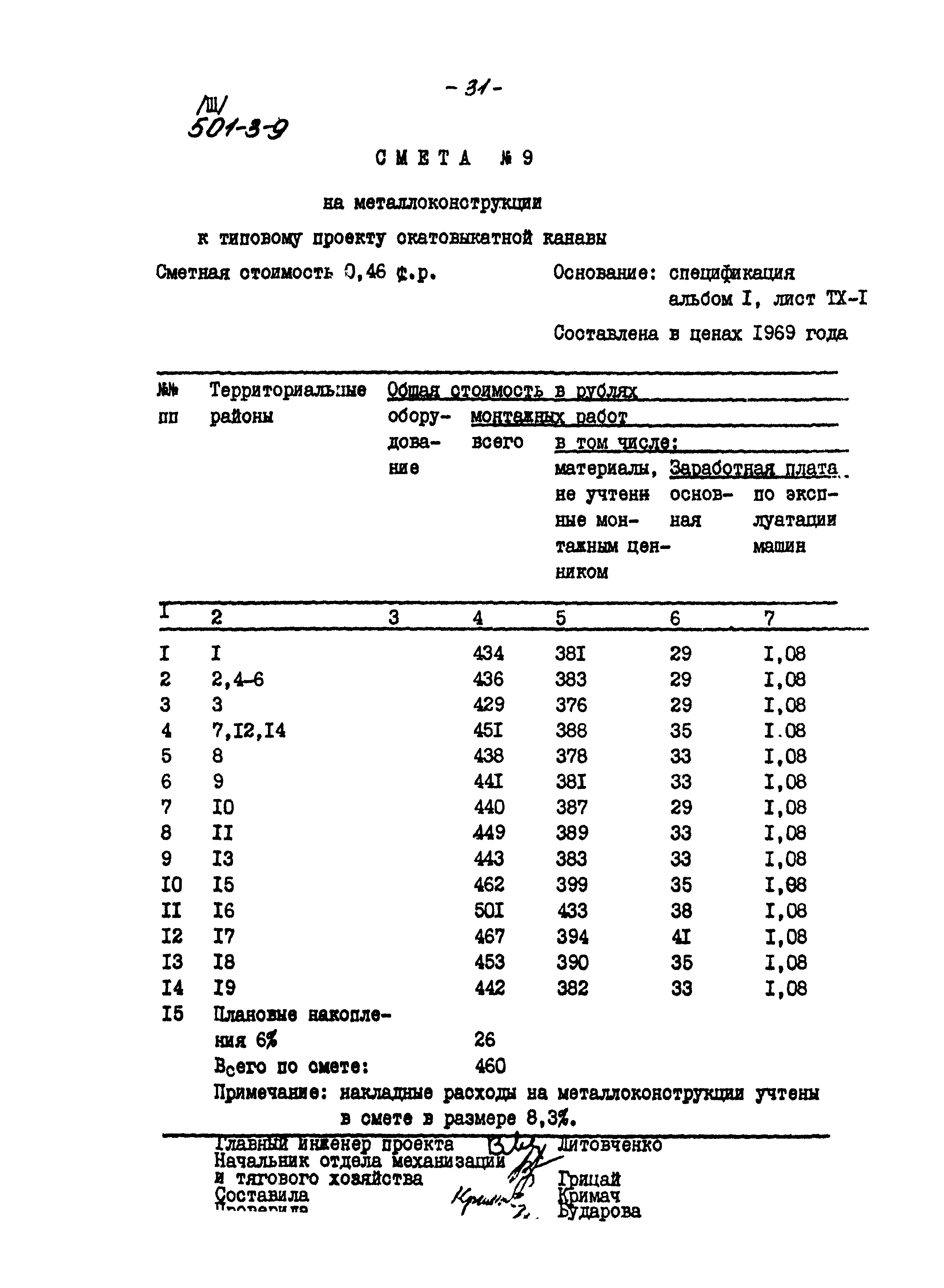 Типовой проект 501-3-9