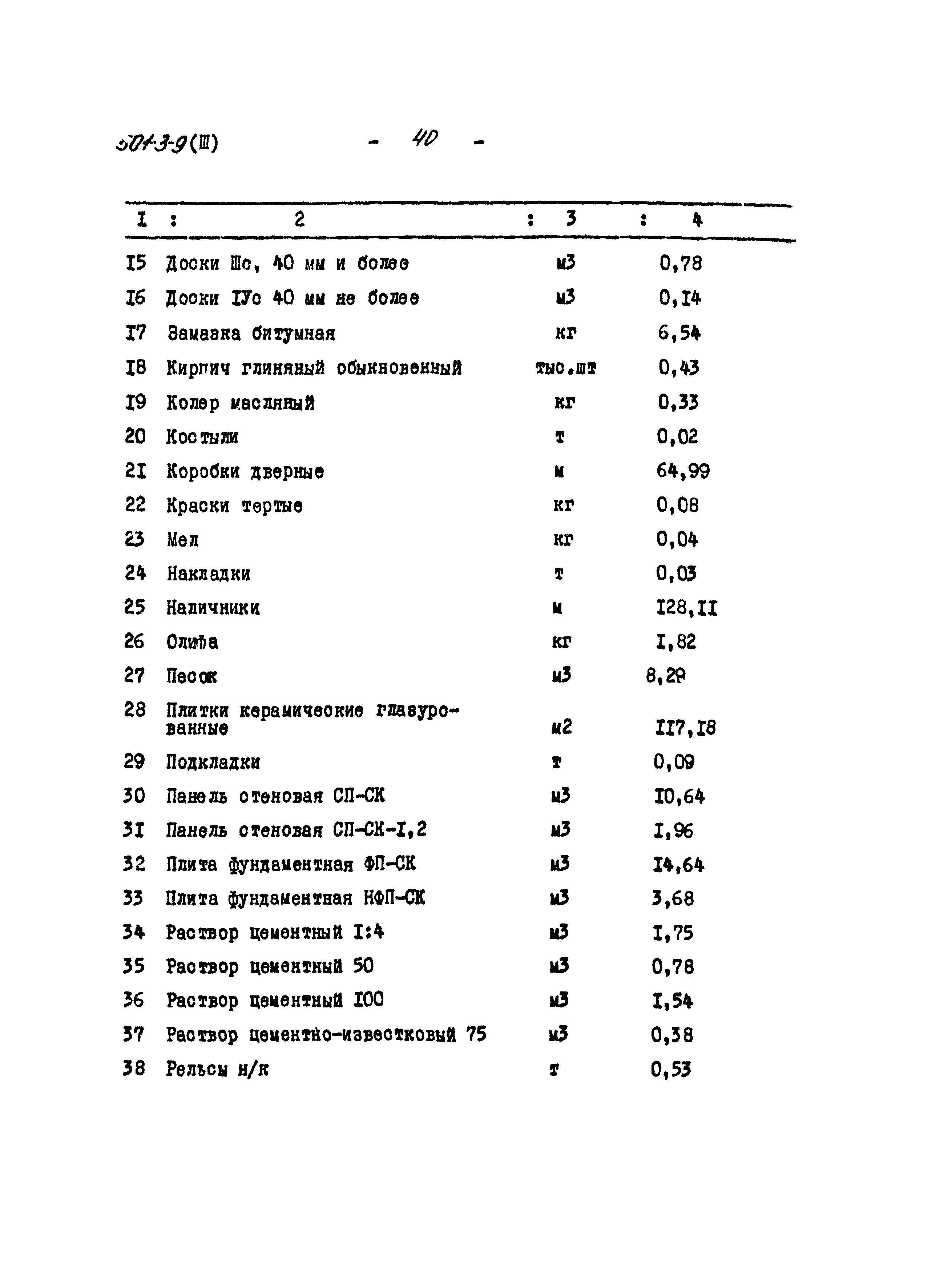 Типовой проект 501-3-9