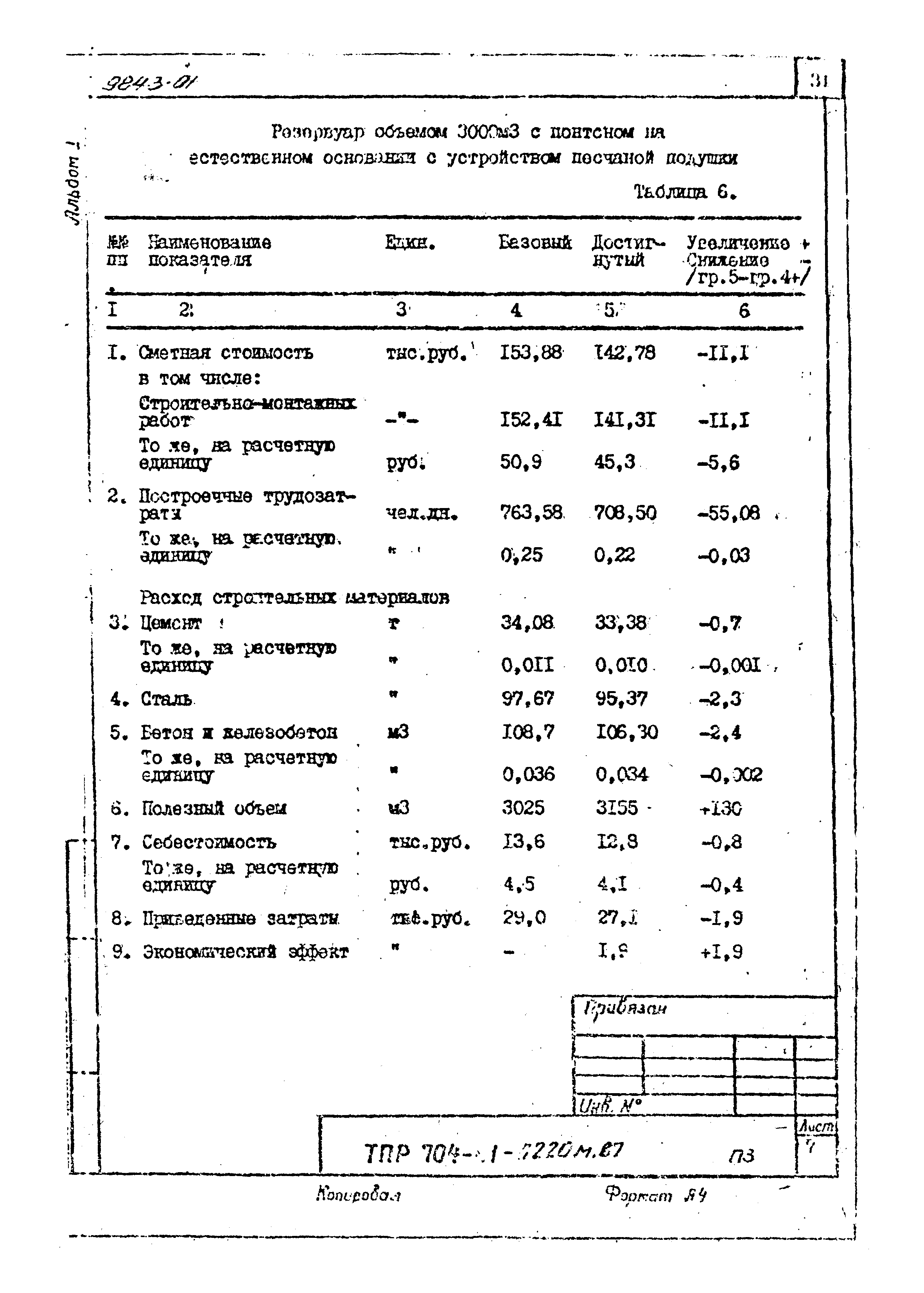 Типовые проектные решения 704-1-0220м.87