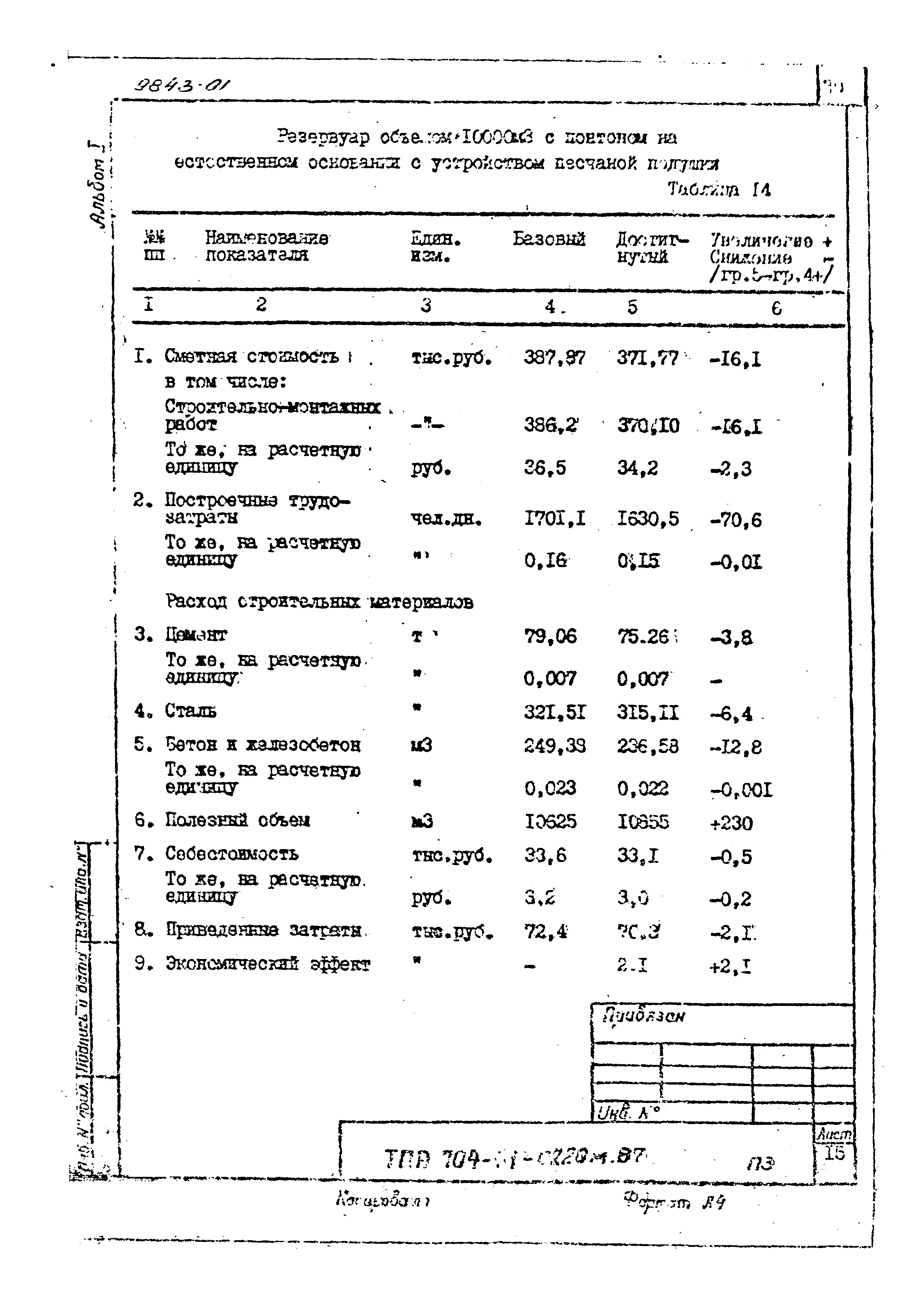 Типовые проектные решения 704-1-0220м.87