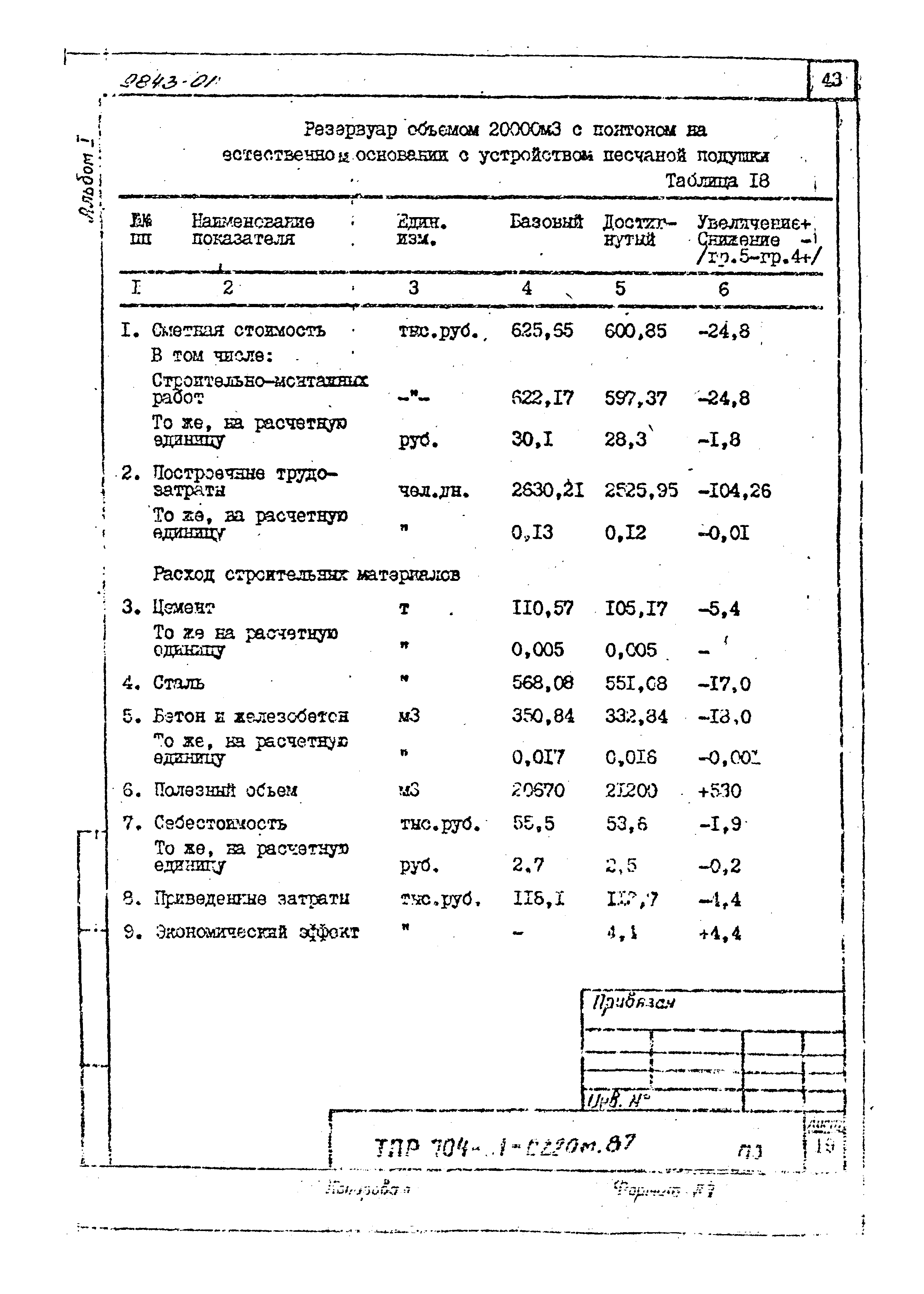 Типовые проектные решения 704-1-0220м.87