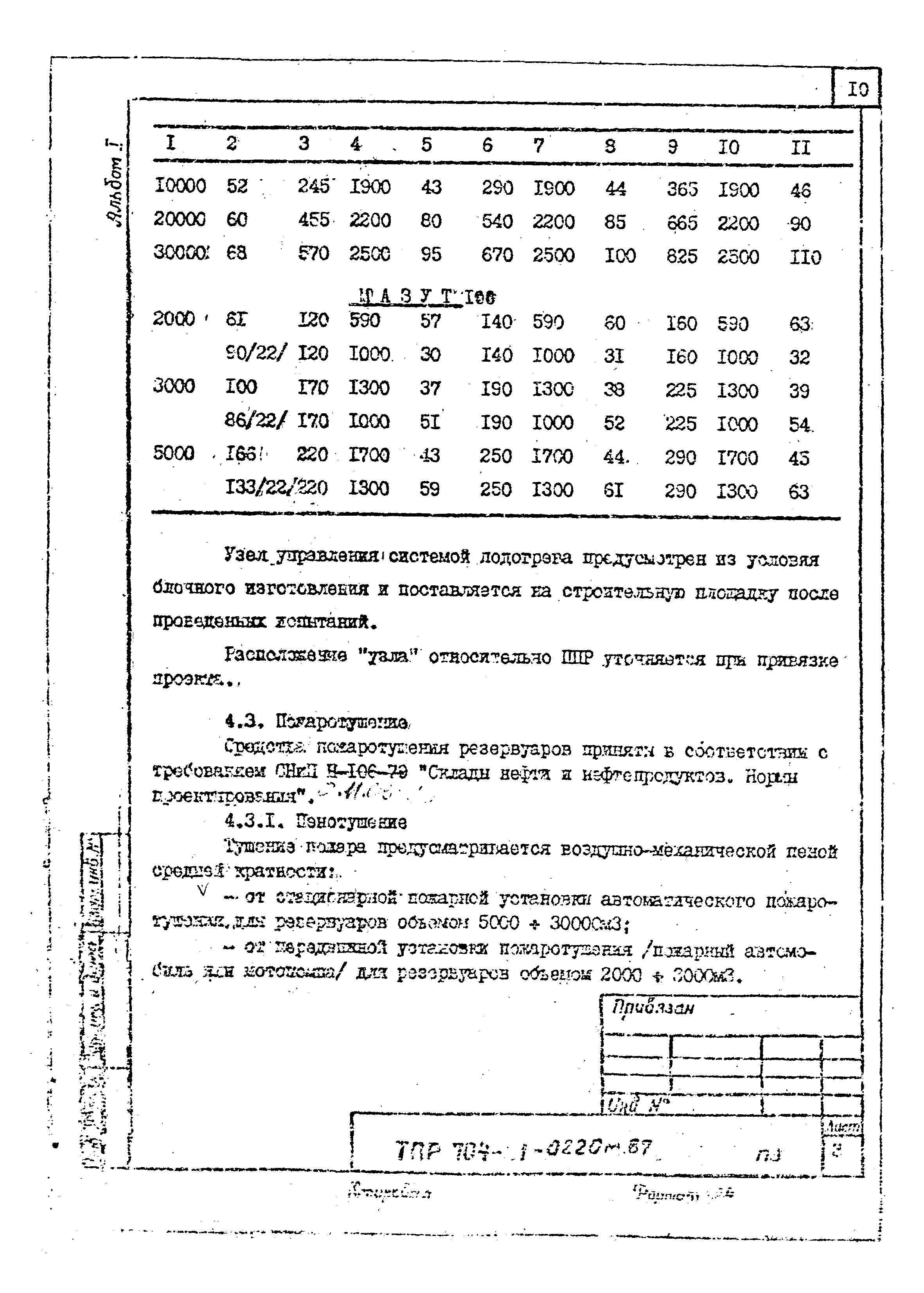 Типовые проектные решения 704-1-0220м.87