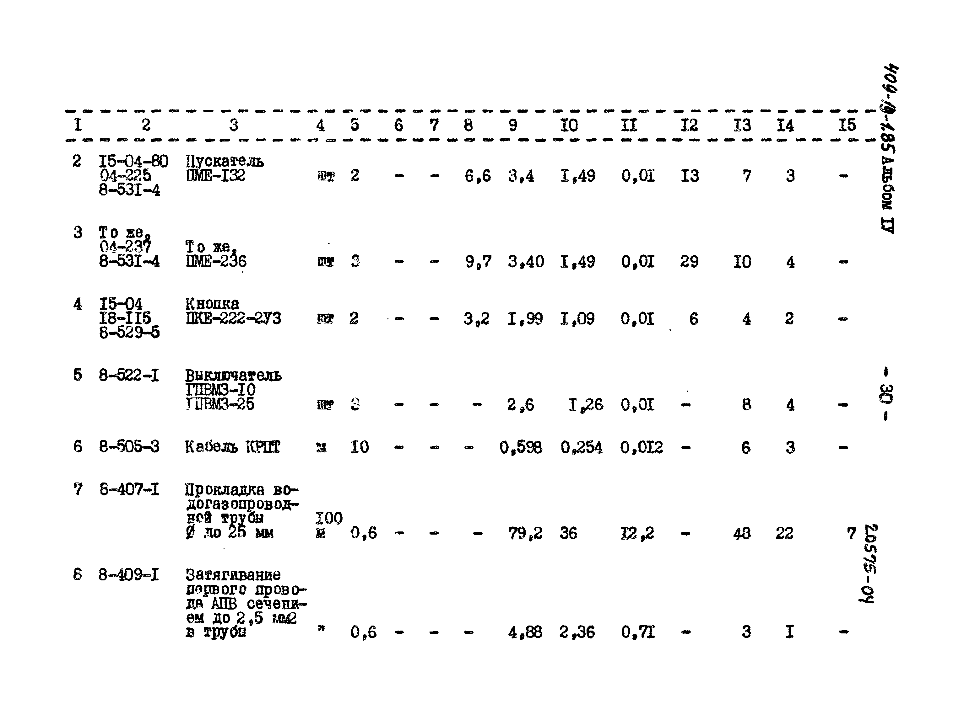 Типовой проект 409-19-1.85