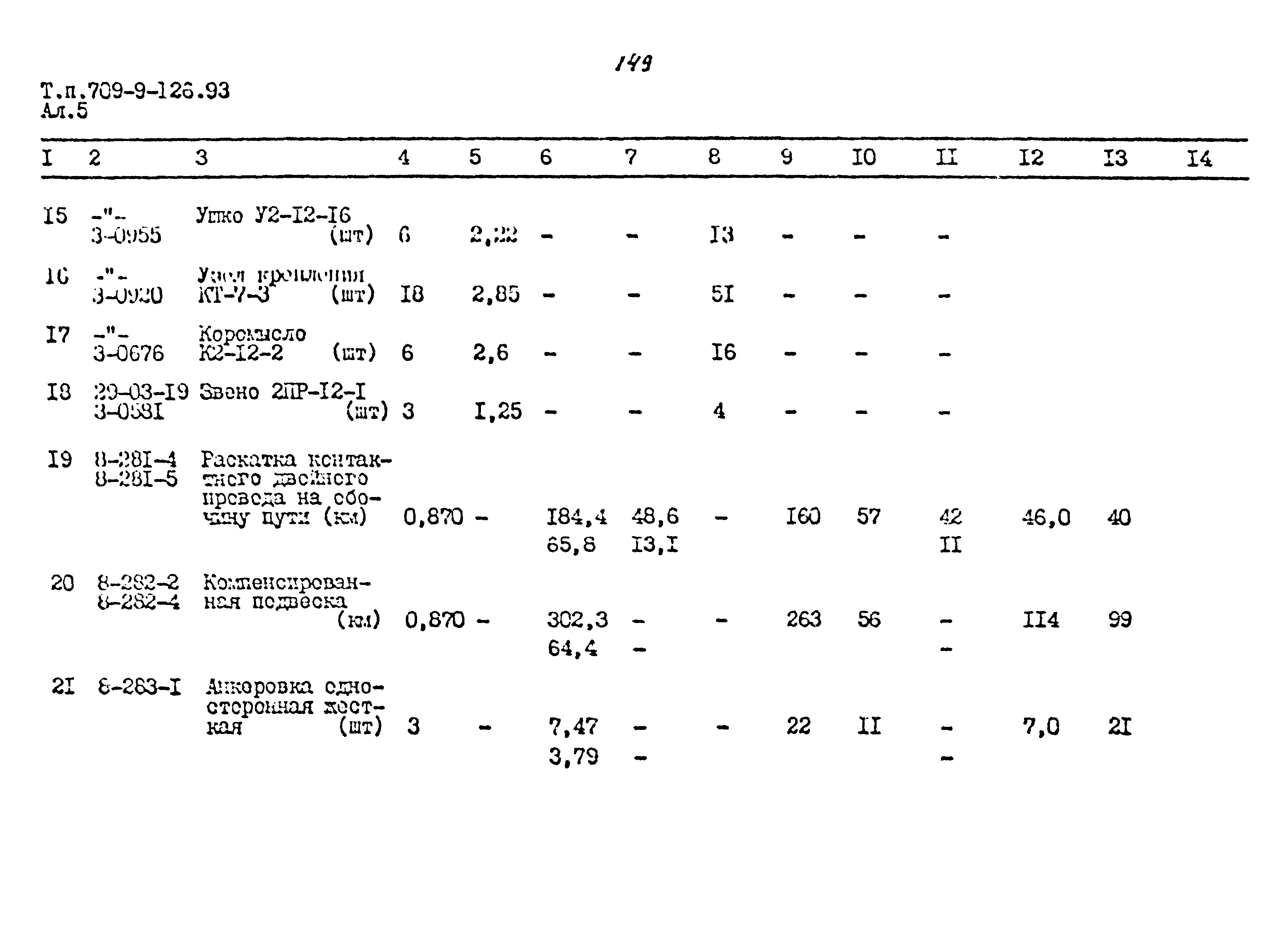 Типовой проект 709-9-126.93