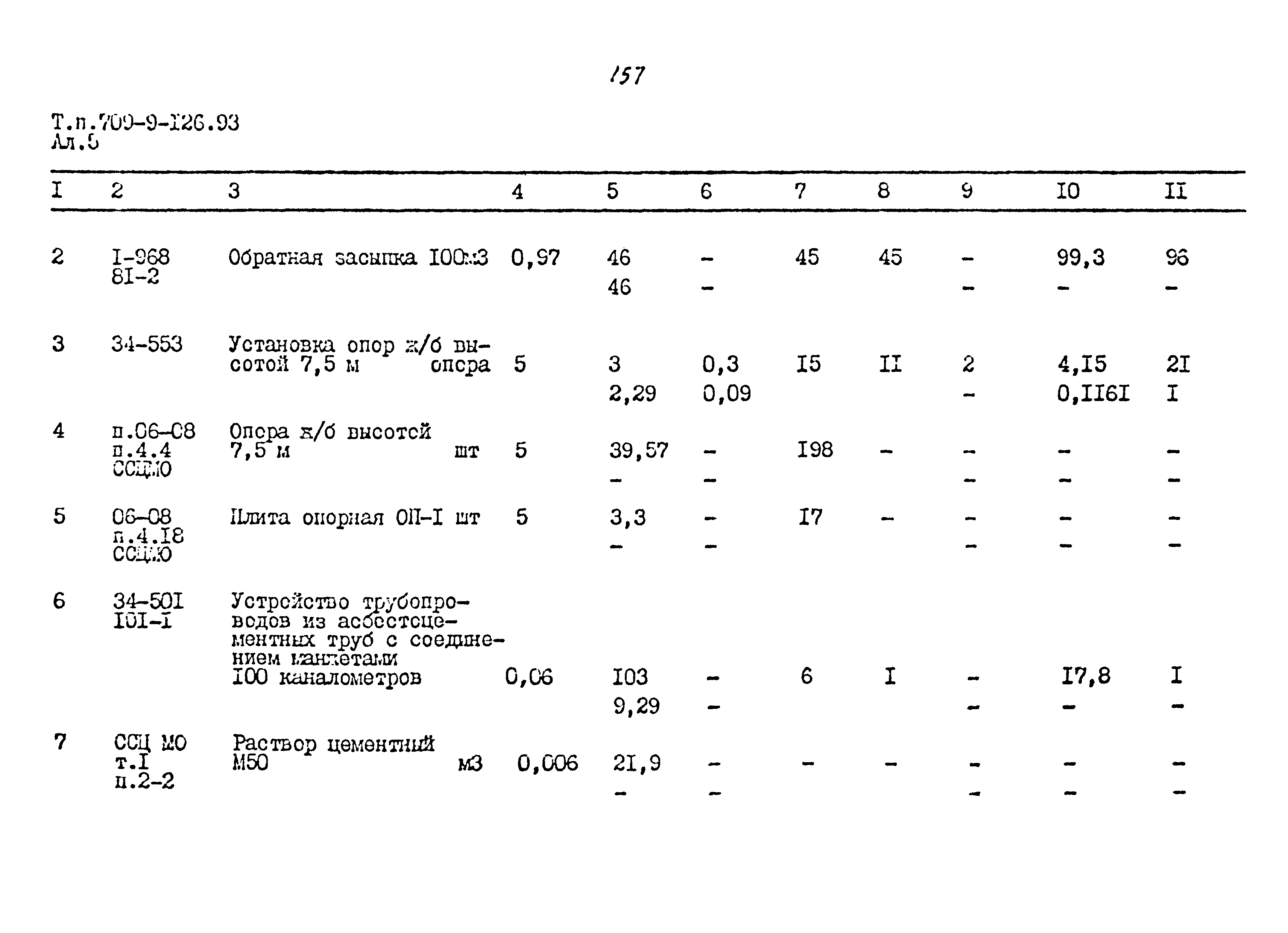 Типовой проект 709-9-126.93
