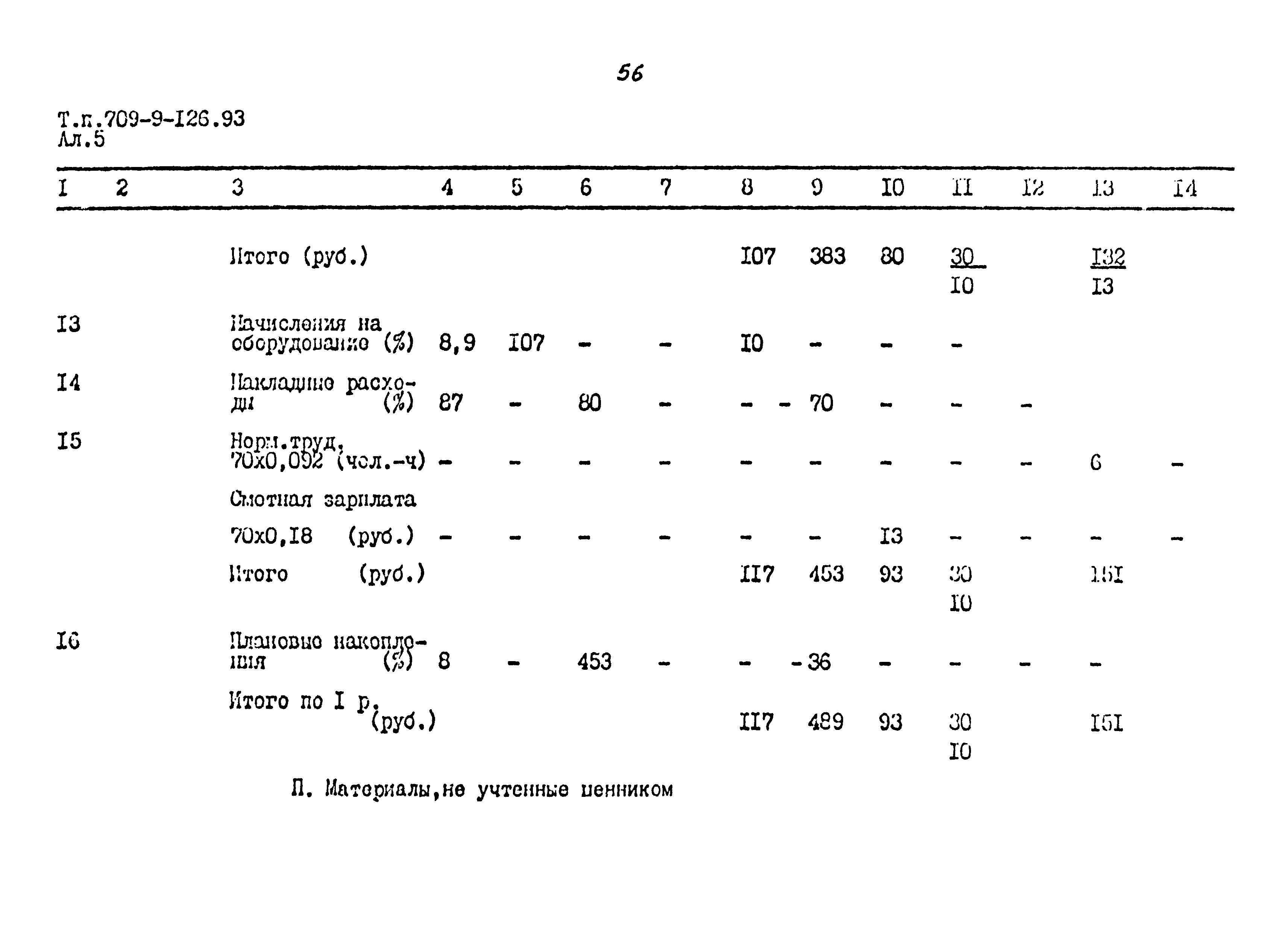 Типовой проект 709-9-126.93