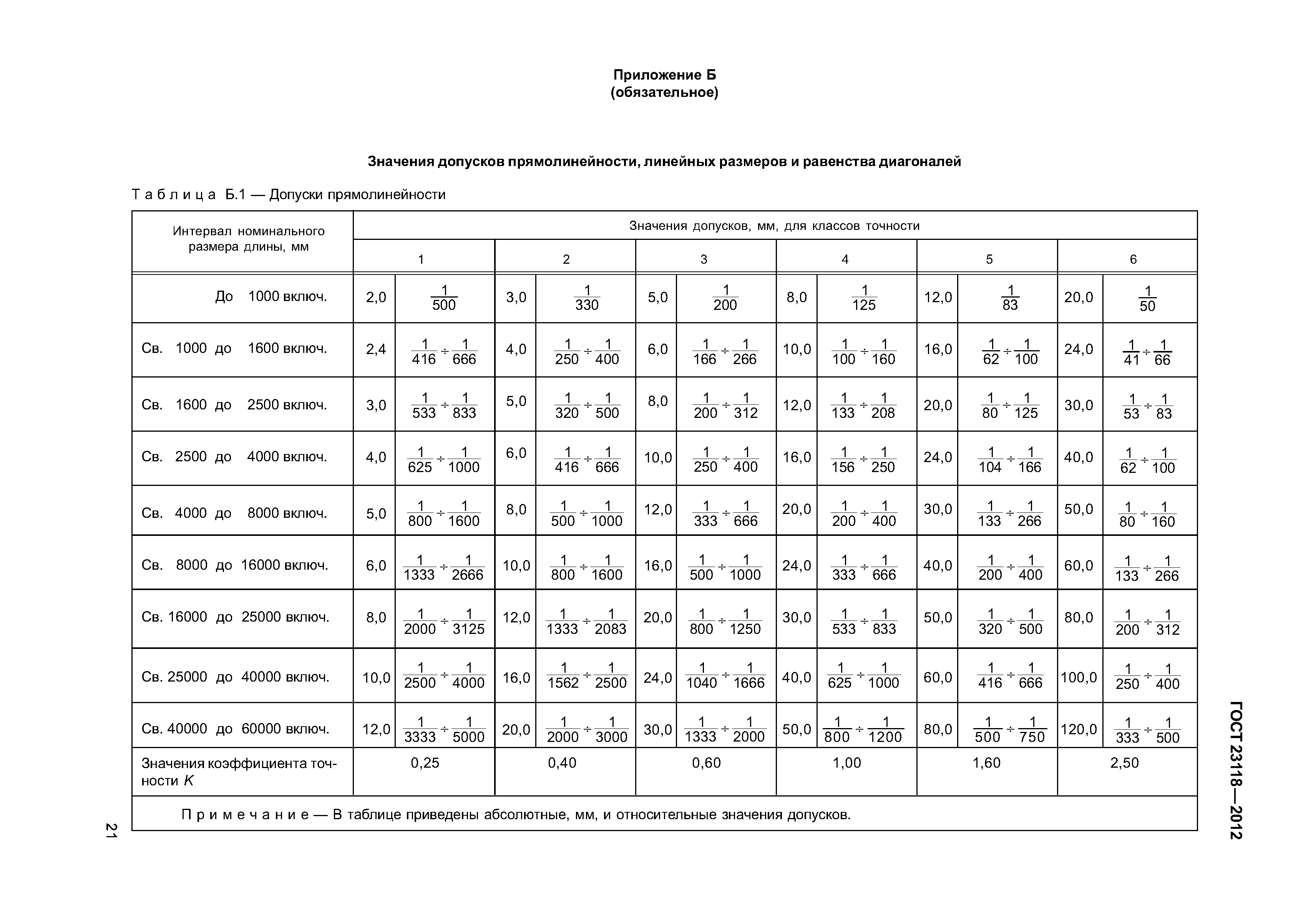 ГОСТ 23118-2012