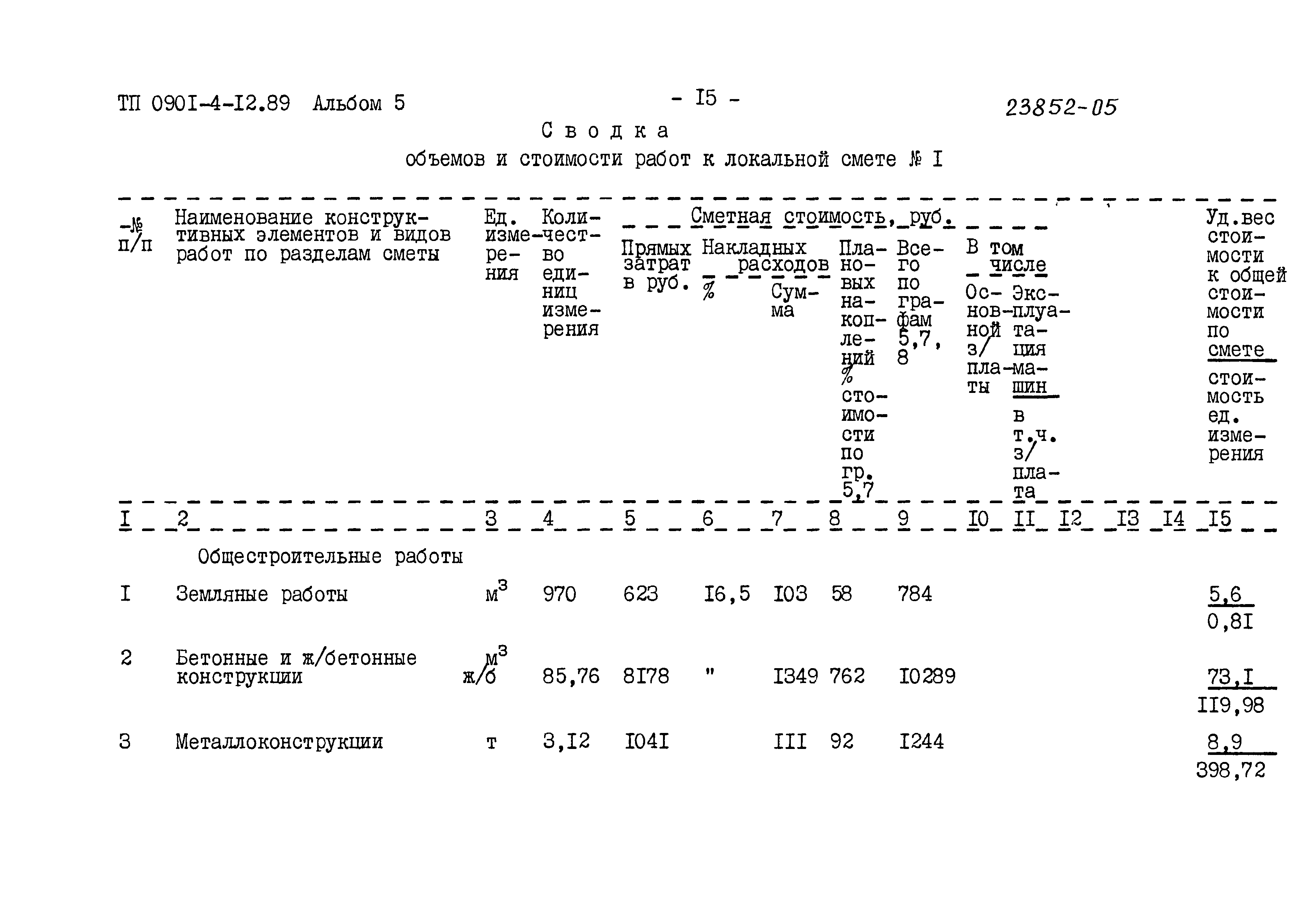 Типовой проект 0901-4-12.89