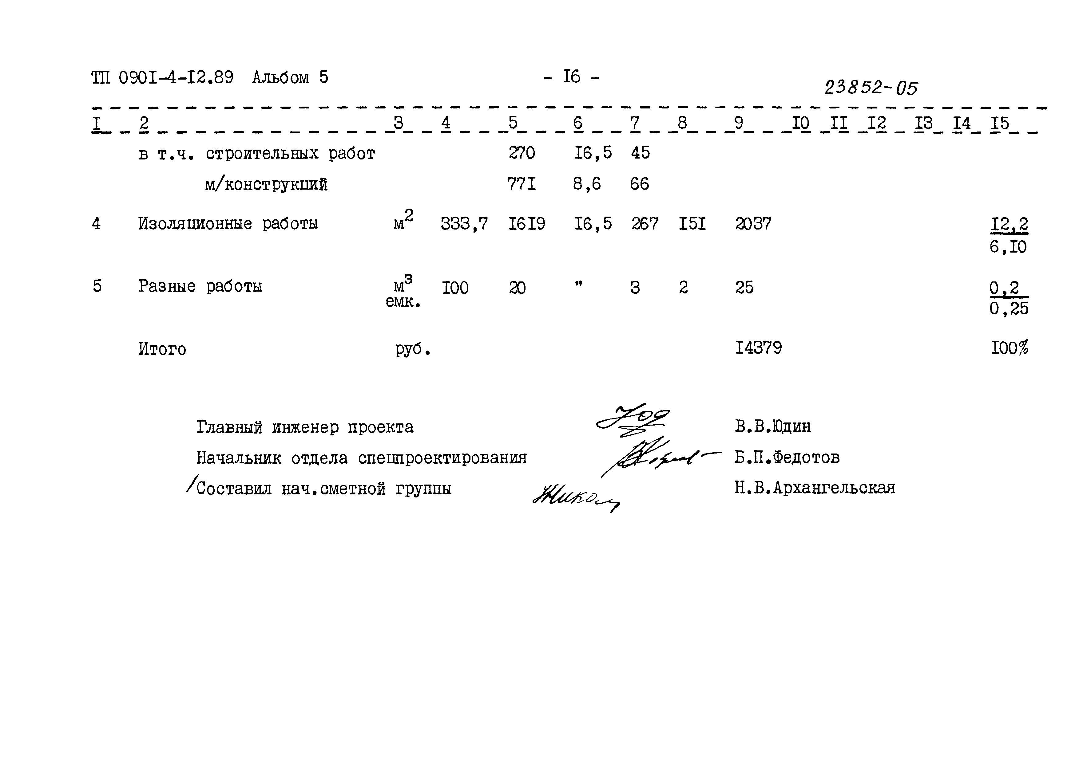 Типовой проект 0901-4-12.89