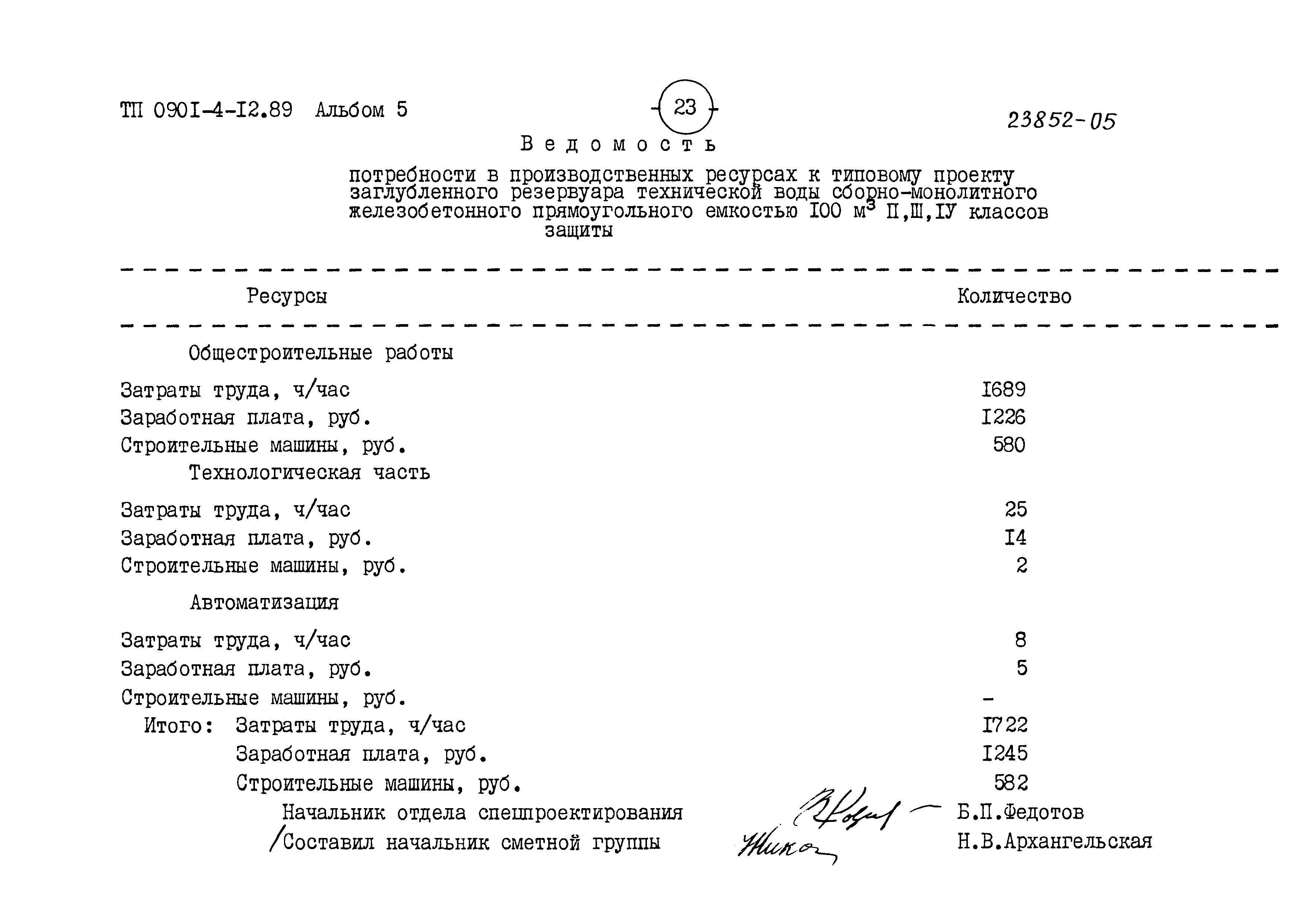 Типовой проект 0901-4-12.89
