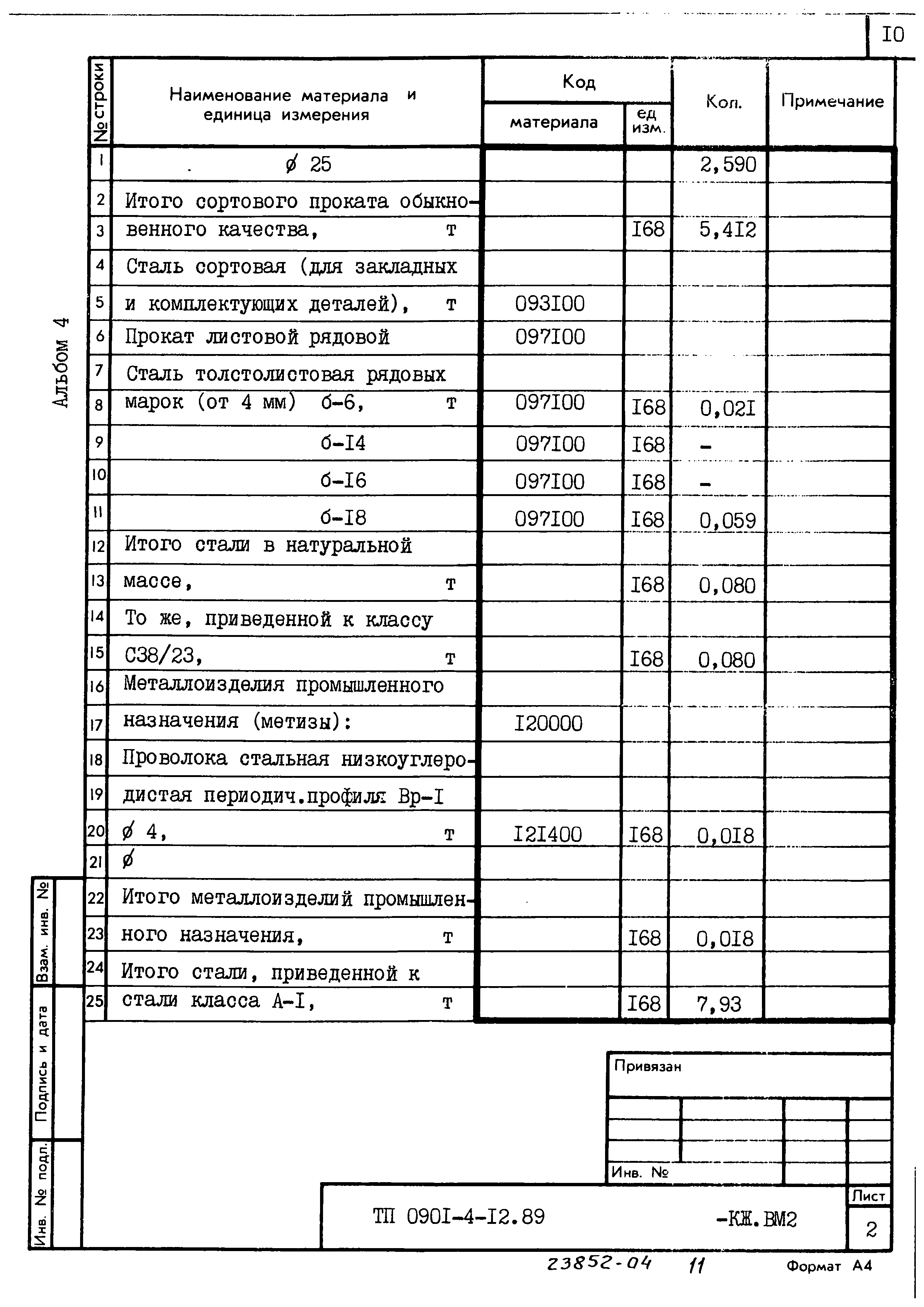 Типовой проект 0901-4-12.89