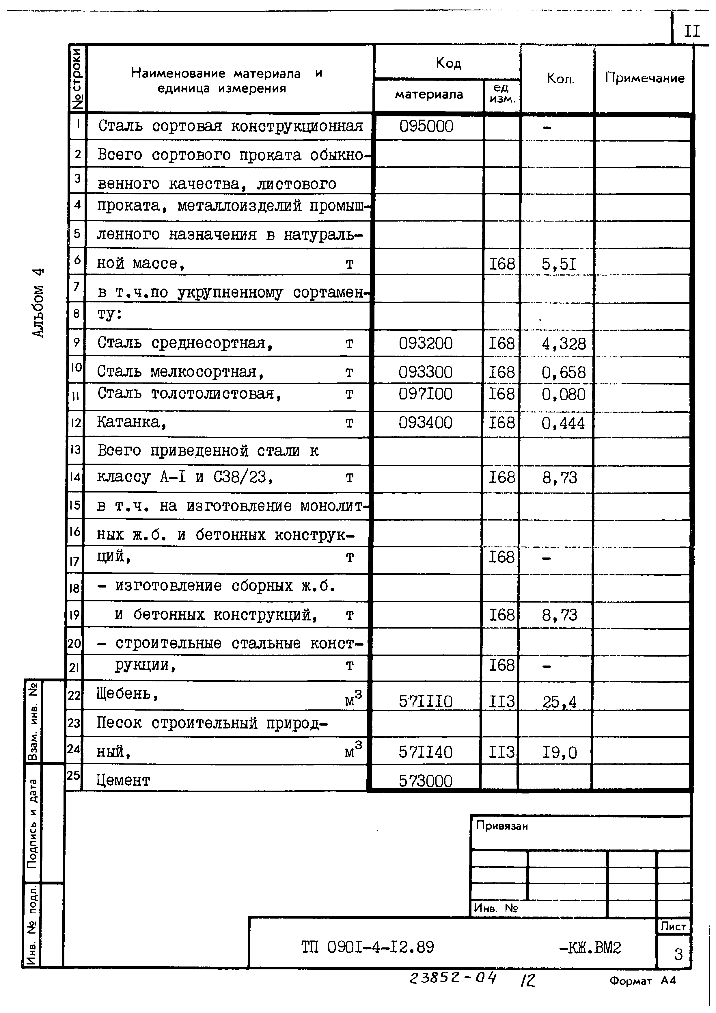 Типовой проект 0901-4-12.89
