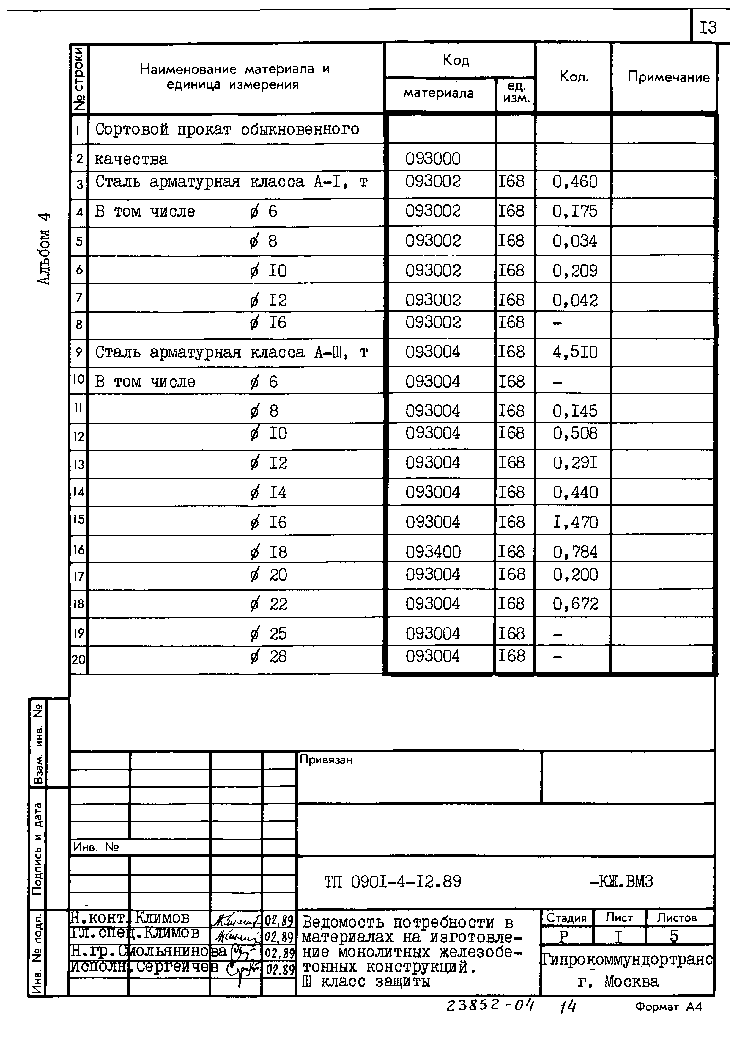 Типовой проект 0901-4-12.89