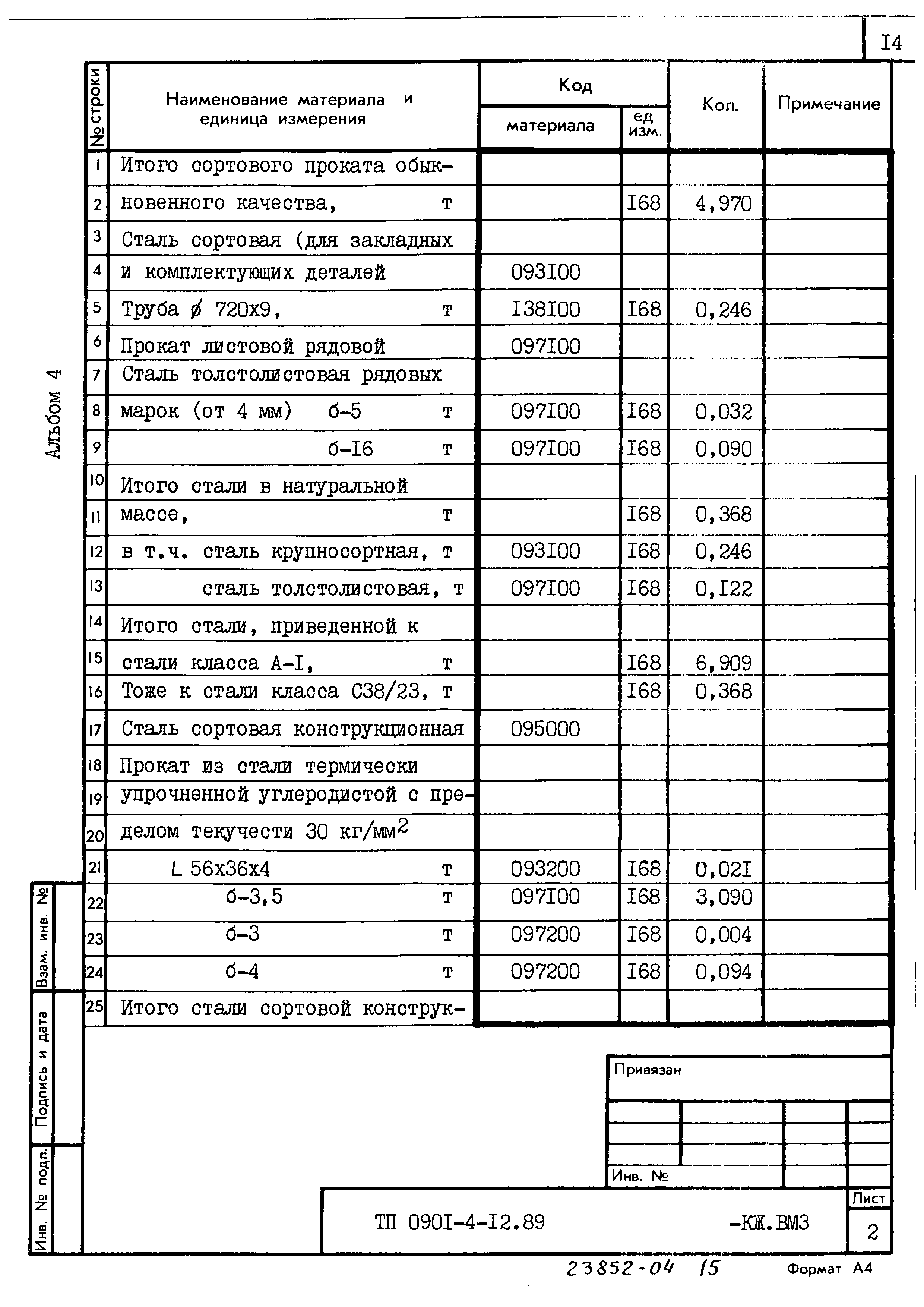 Типовой проект 0901-4-12.89