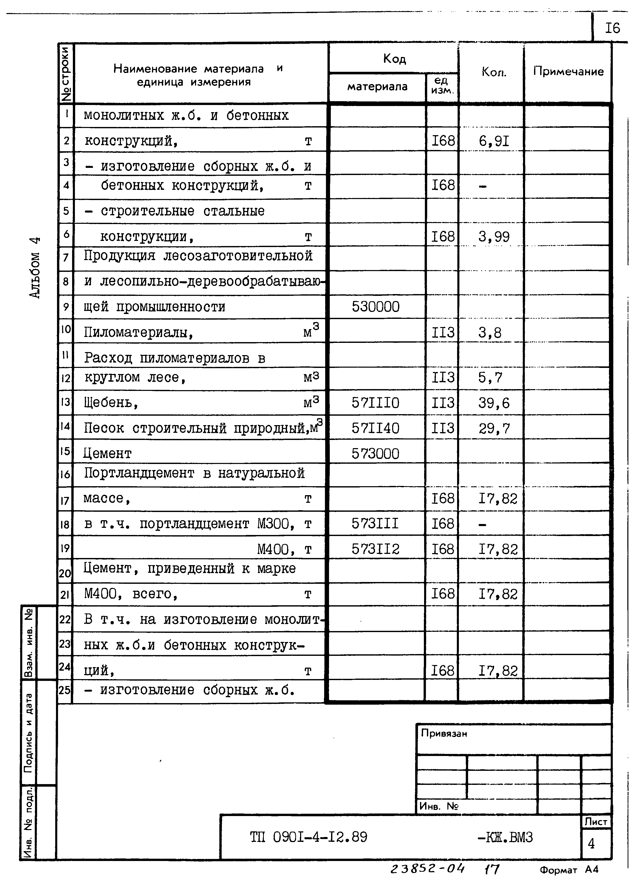 Типовой проект 0901-4-12.89