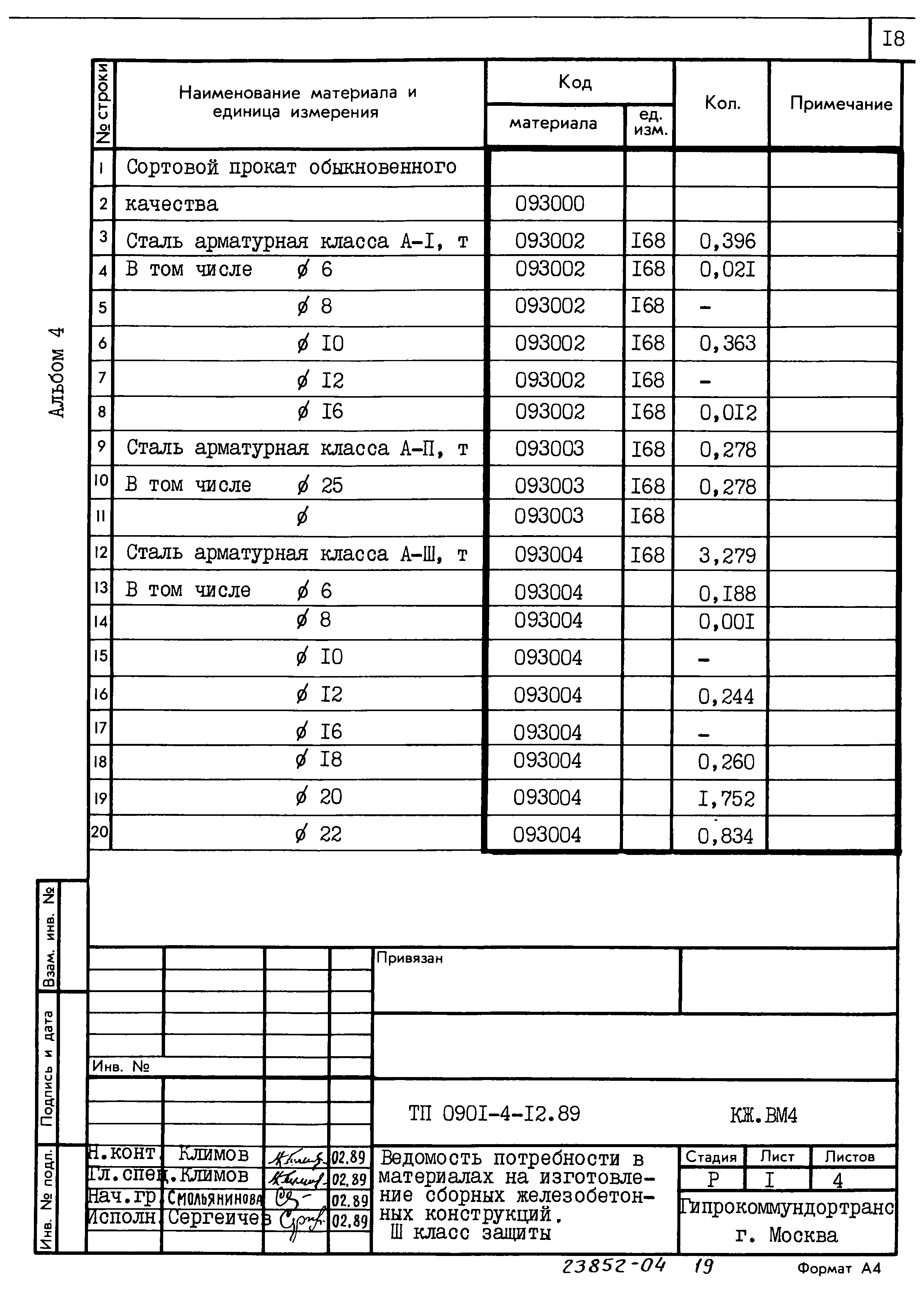 Типовой проект 0901-4-12.89