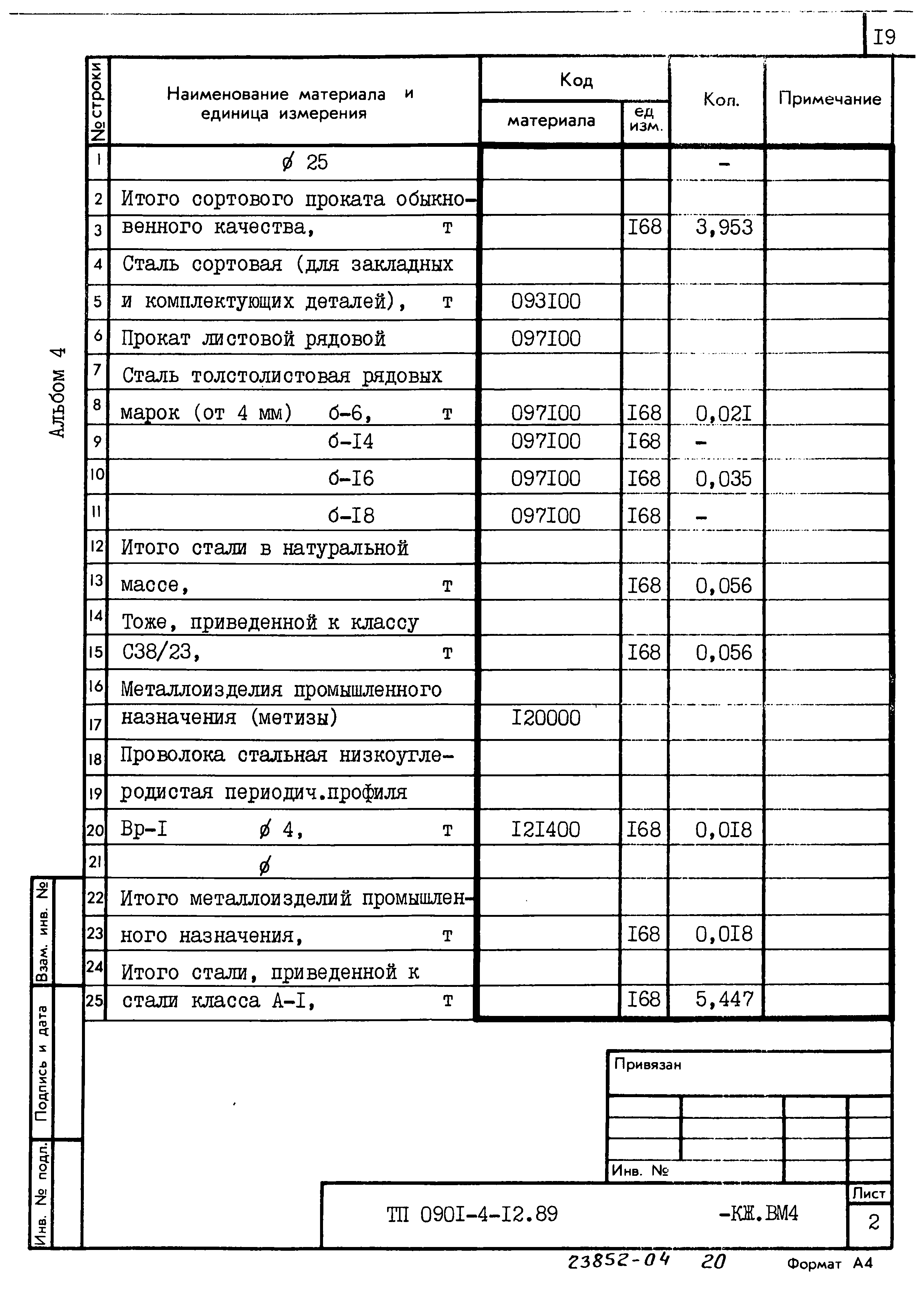 Типовой проект 0901-4-12.89