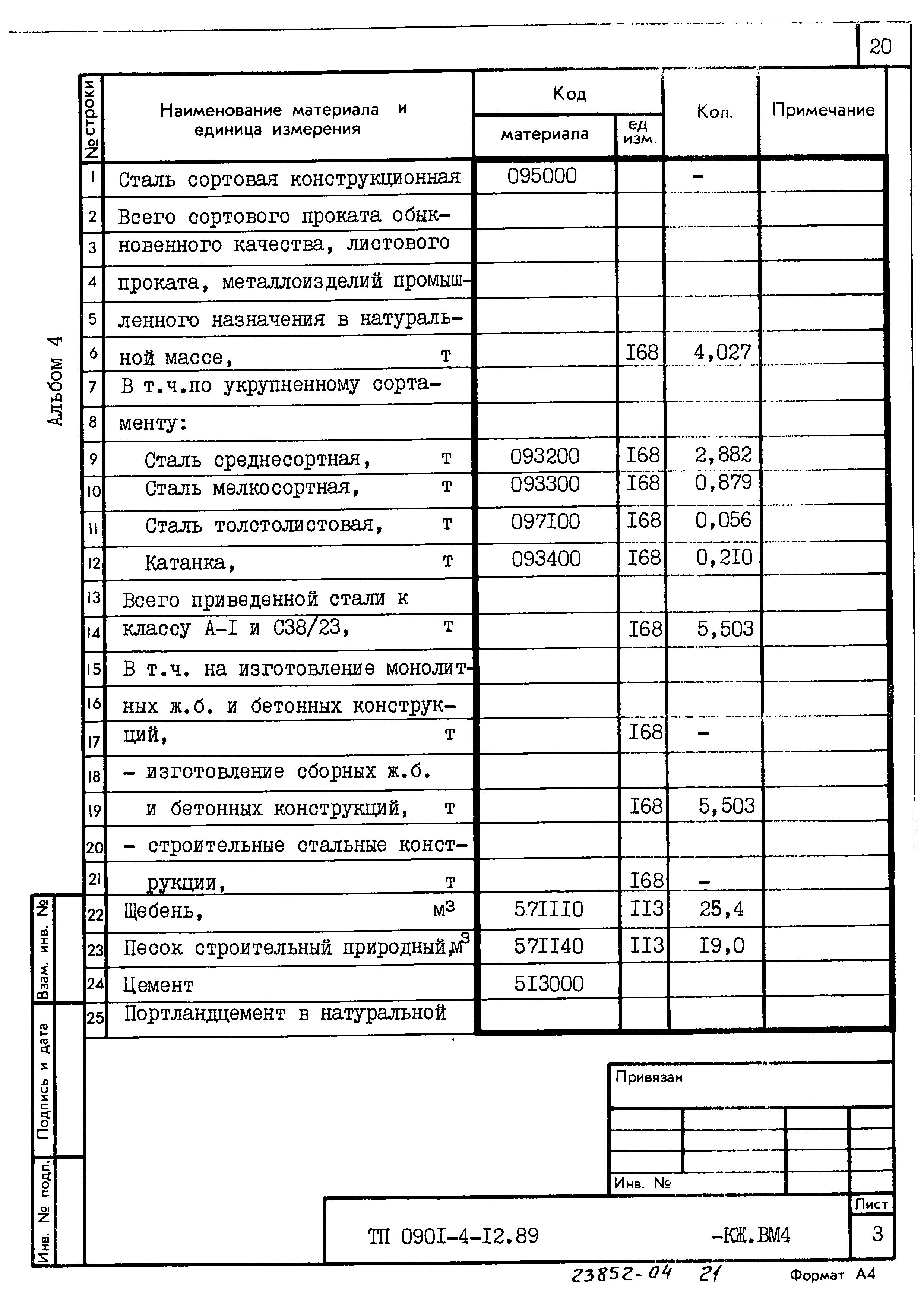 Типовой проект 0901-4-12.89