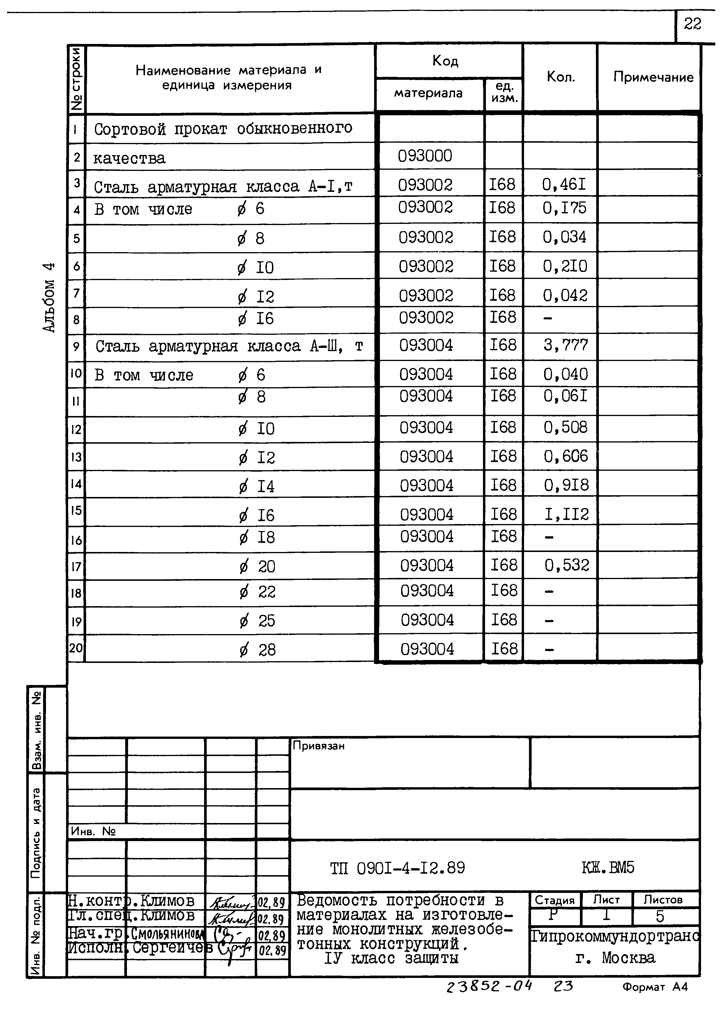 Типовой проект 0901-4-12.89