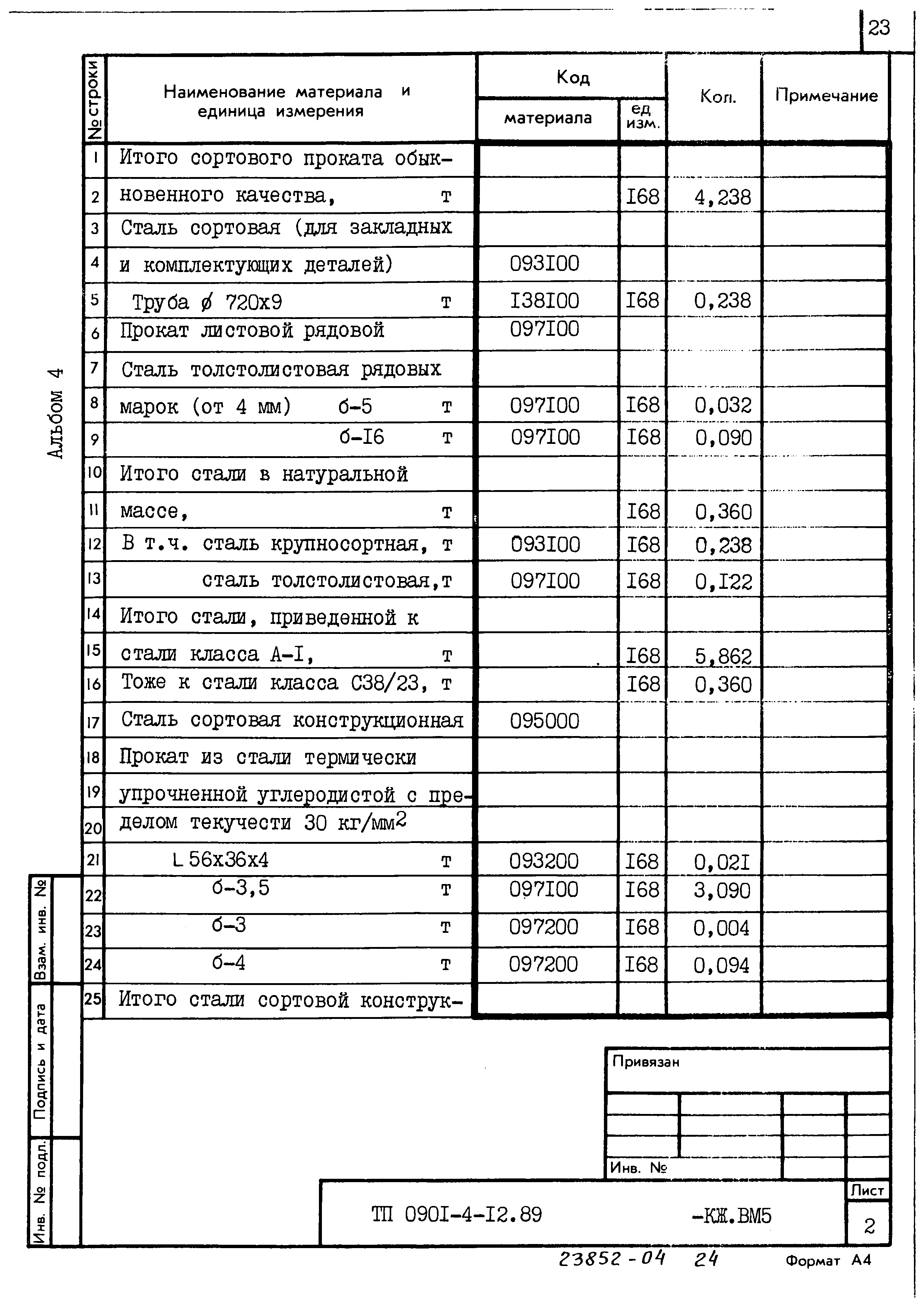 Типовой проект 0901-4-12.89