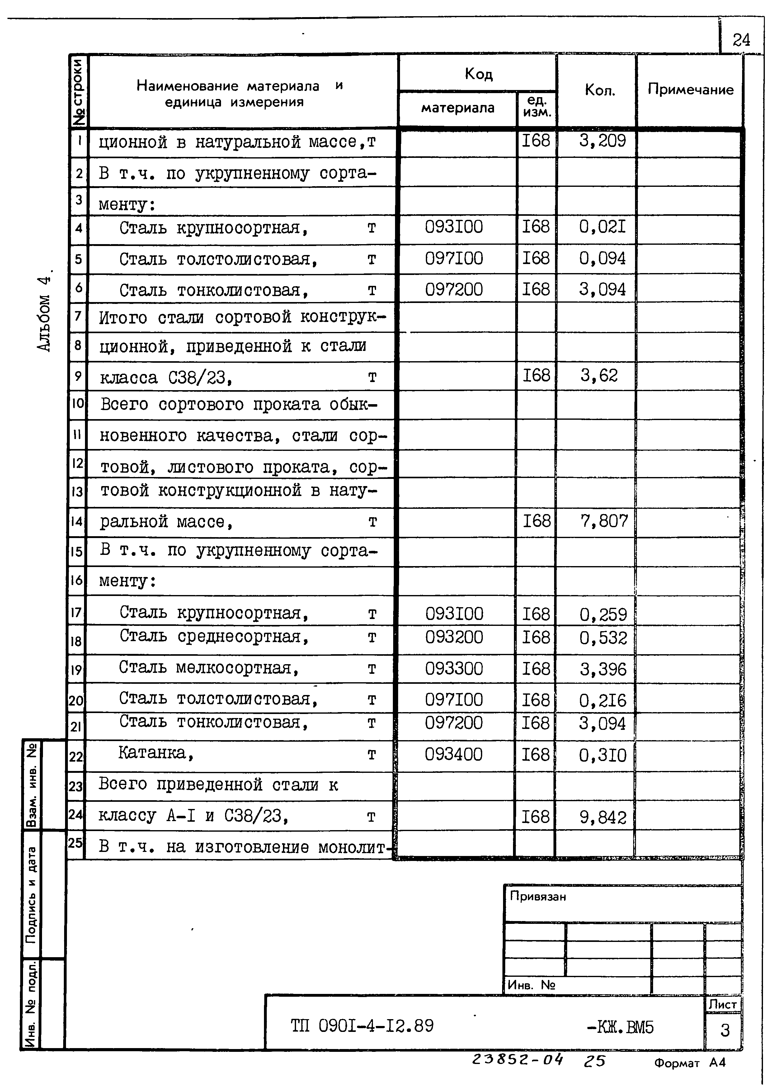 Типовой проект 0901-4-12.89