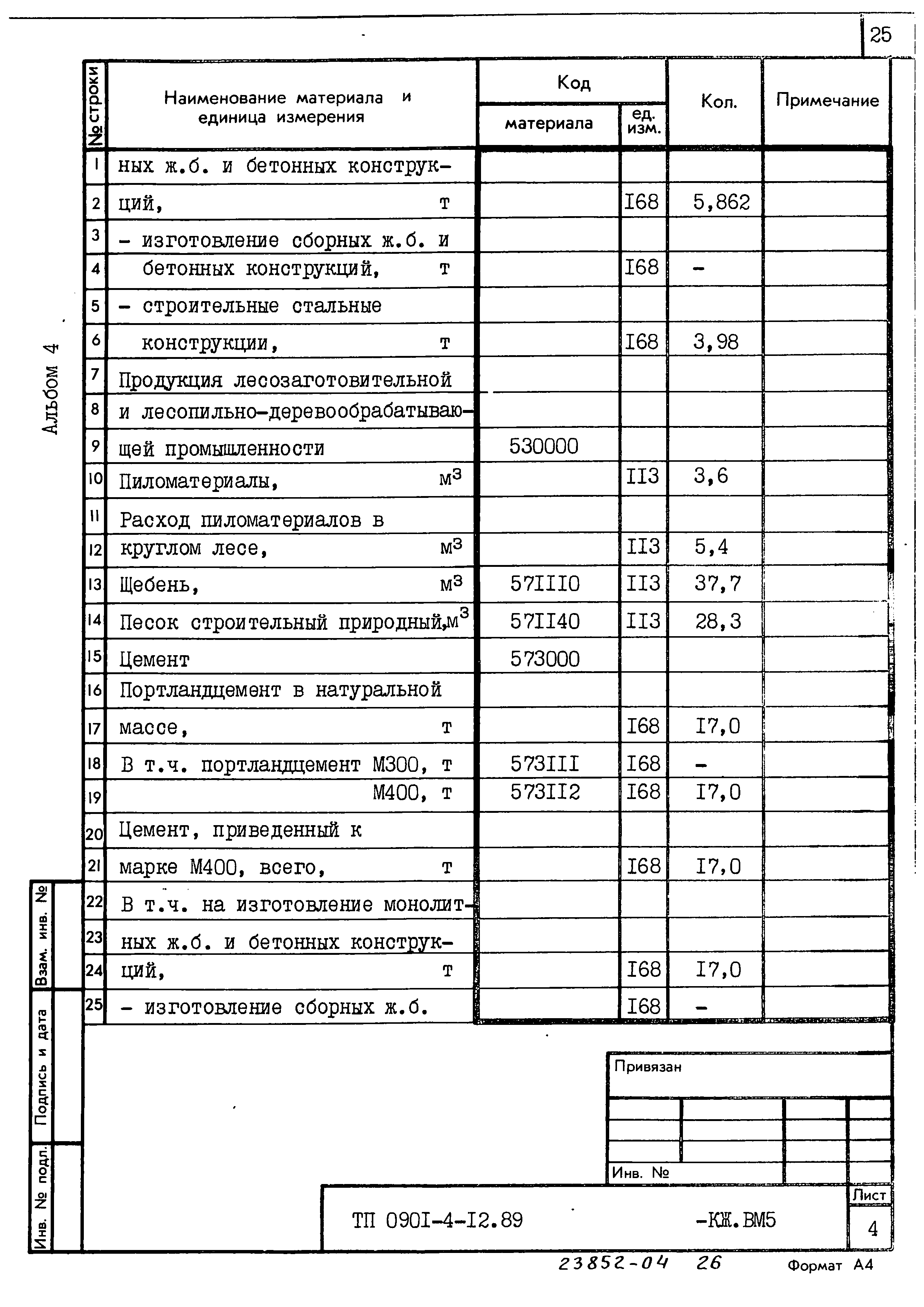 Типовой проект 0901-4-12.89