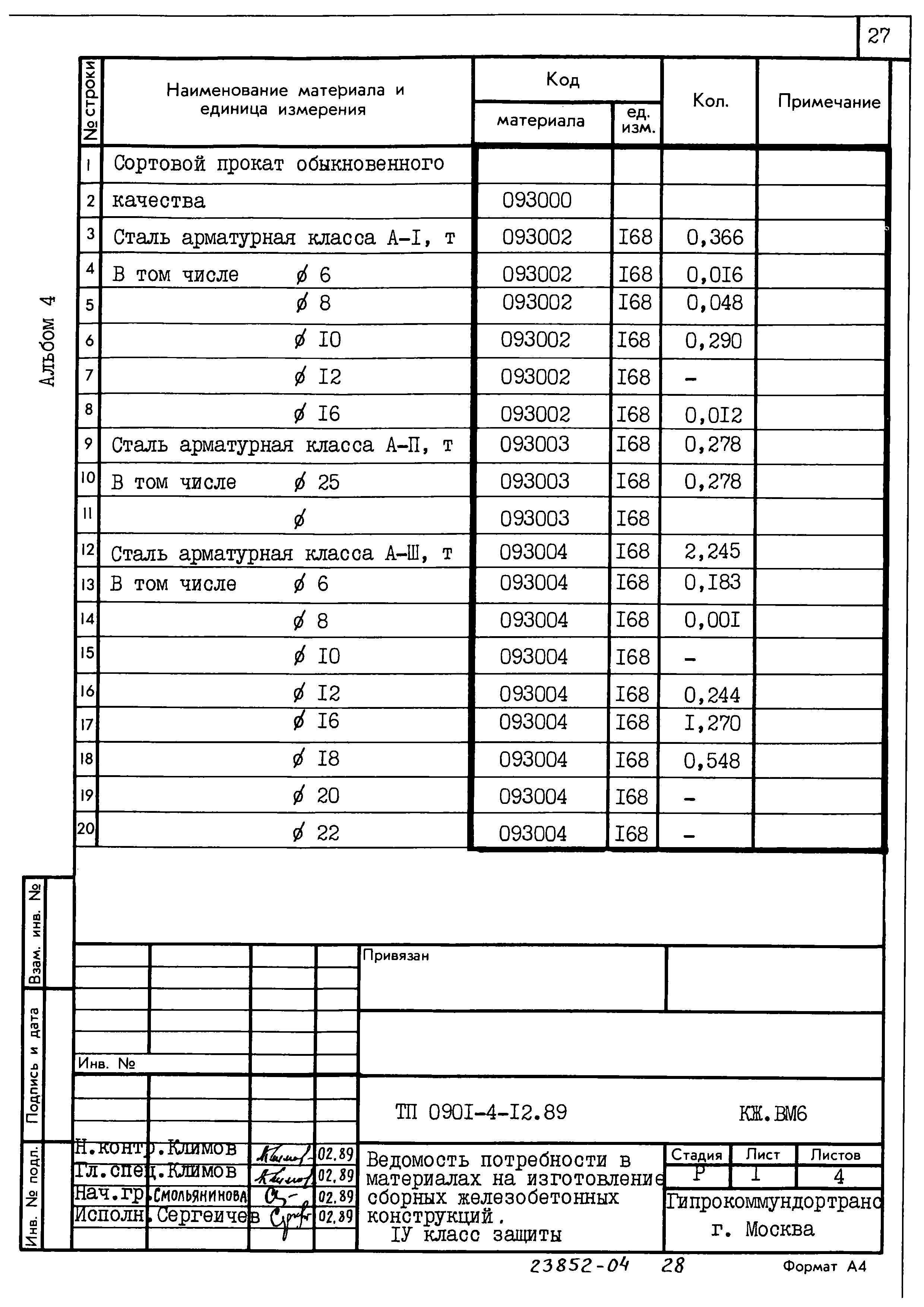 Типовой проект 0901-4-12.89