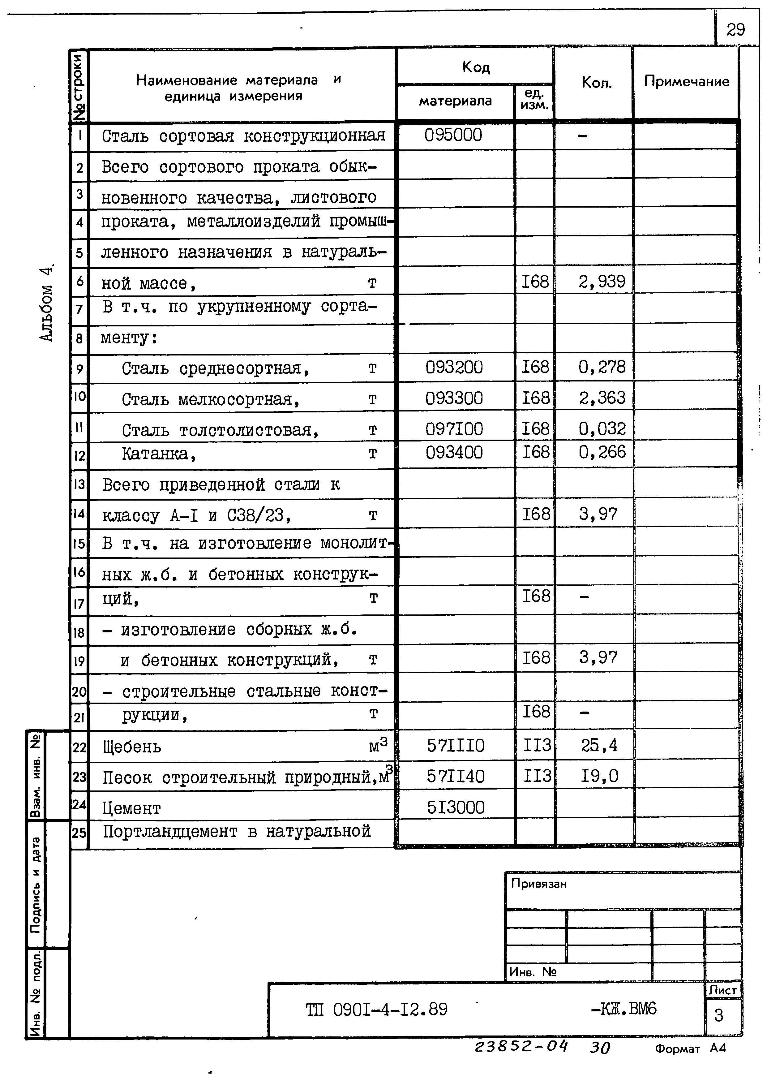 Типовой проект 0901-4-12.89